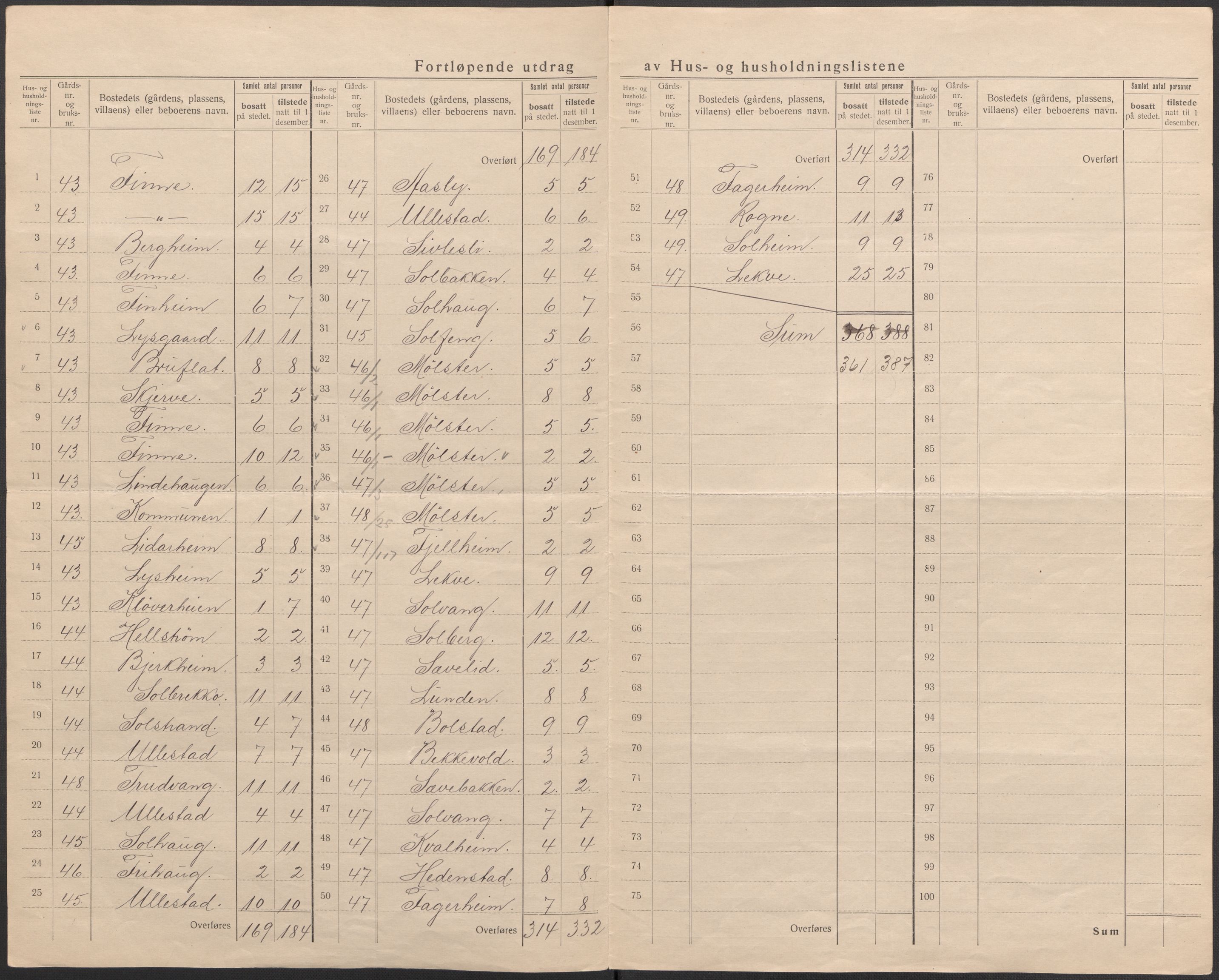 SAB, 1920 census for Voss, 1920, p. 18