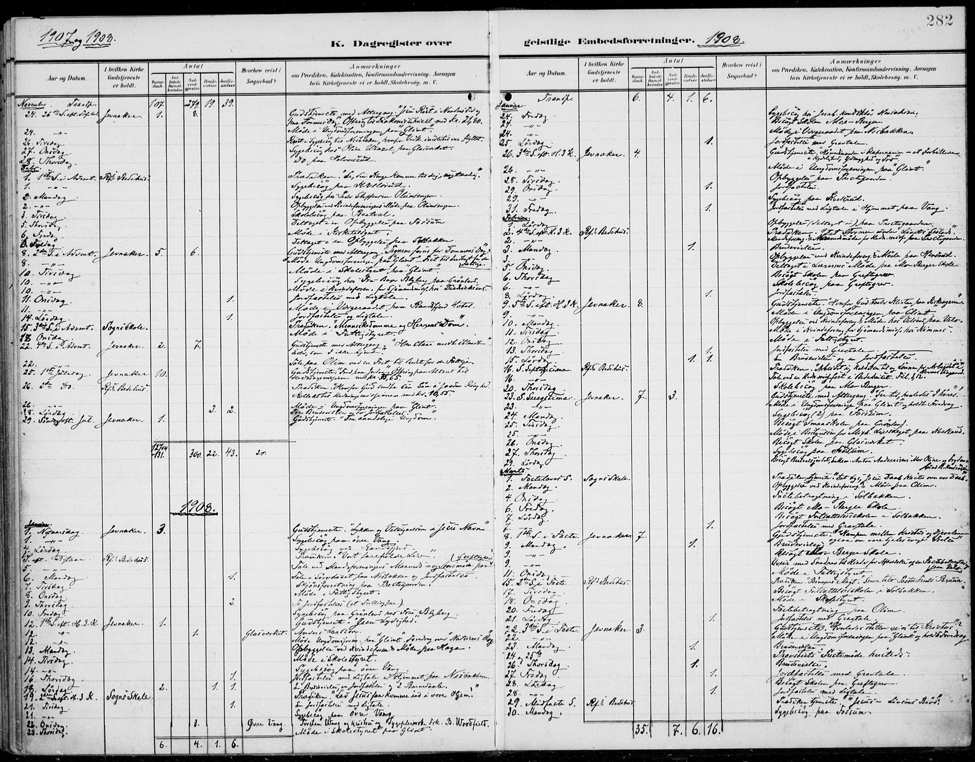 Jevnaker prestekontor, SAH/PREST-116/H/Ha/Haa/L0011: Parish register (official) no. 11, 1902-1913, p. 282