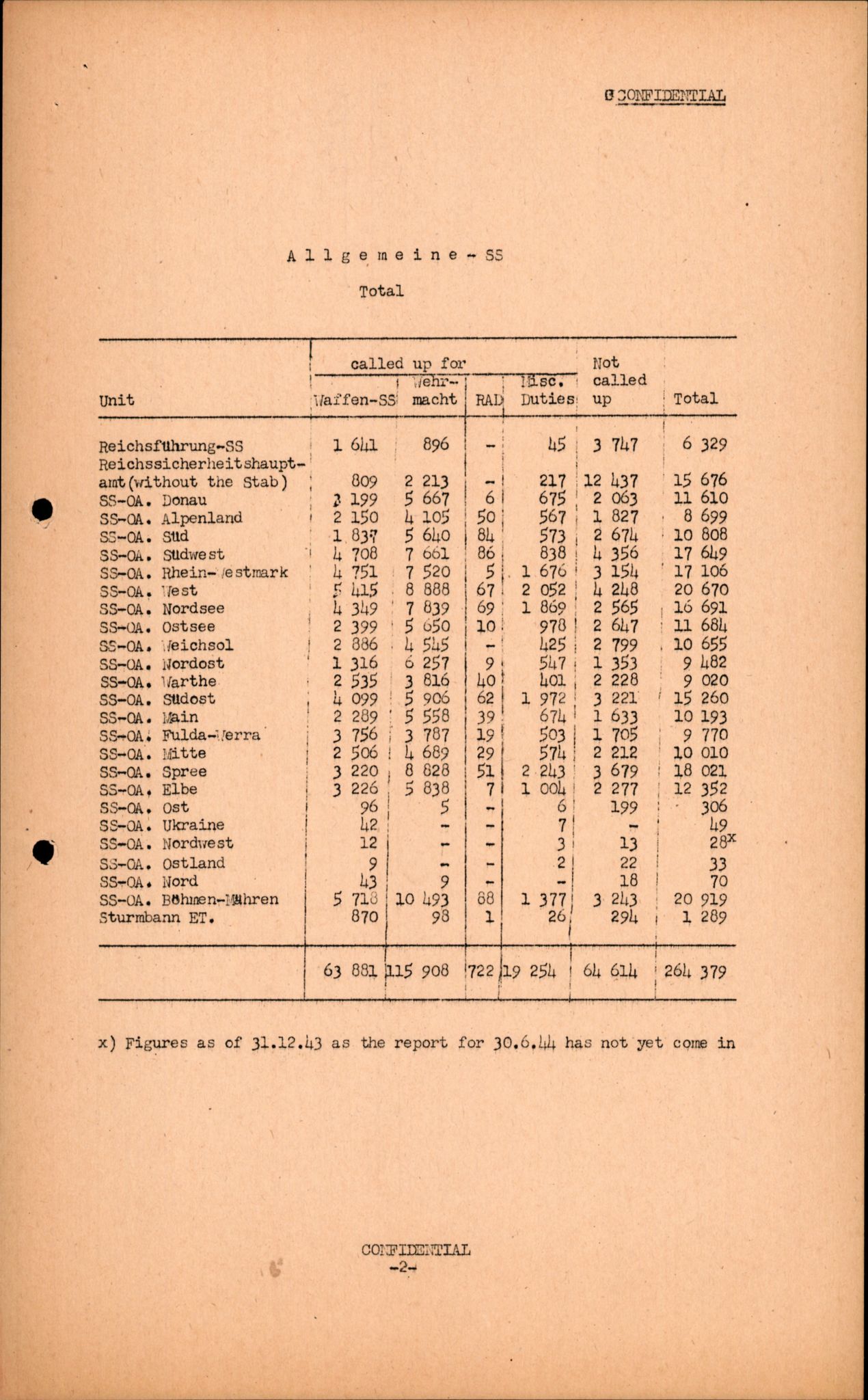 Forsvarets Overkommando. 2 kontor. Arkiv 11.4. Spredte tyske arkivsaker, AV/RA-RAFA-7031/D/Dar/Darc/L0016: FO.II, 1945, p. 505