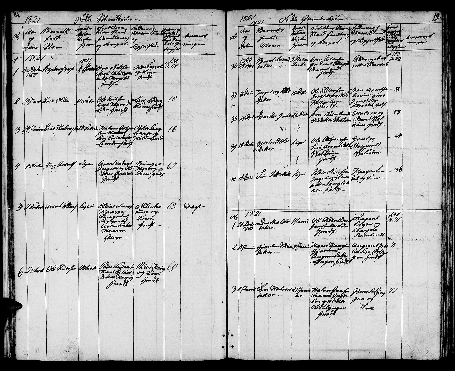 Ministerialprotokoller, klokkerbøker og fødselsregistre - Sør-Trøndelag, AV/SAT-A-1456/692/L1108: Parish register (copy) no. 692C03, 1816-1833, p. 19