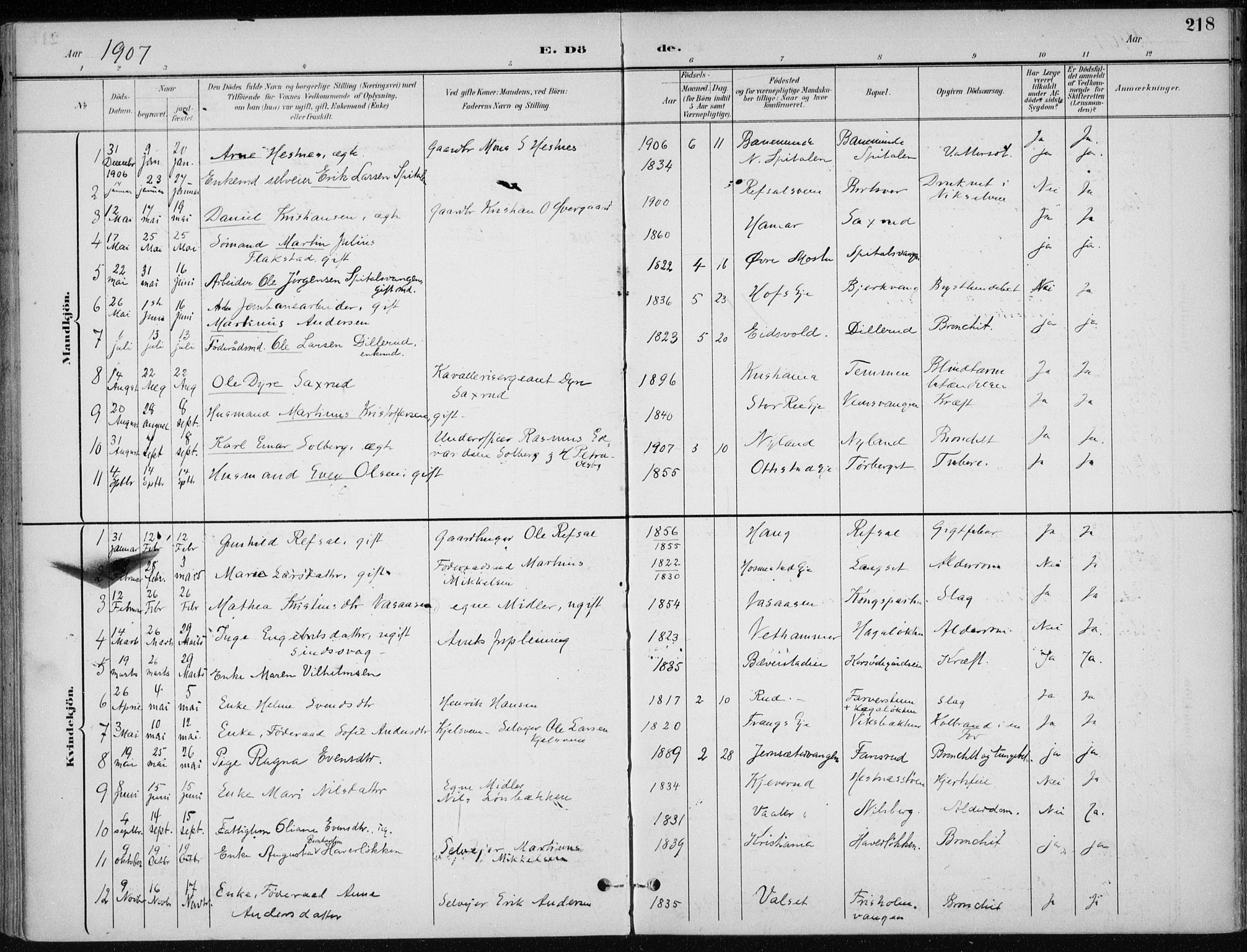 Stange prestekontor, SAH/PREST-002/K/L0023: Parish register (official) no. 23, 1897-1920, p. 218