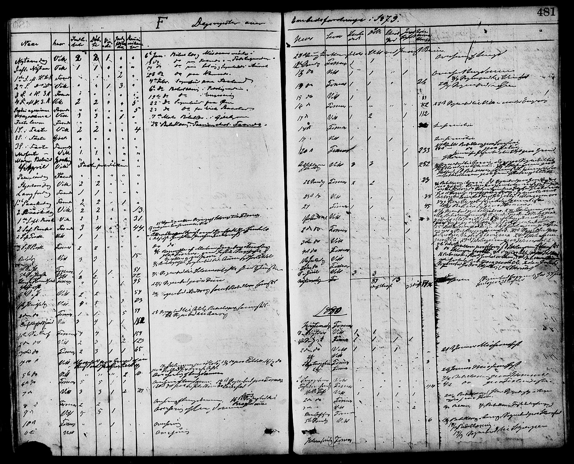 Ministerialprotokoller, klokkerbøker og fødselsregistre - Nord-Trøndelag, SAT/A-1458/773/L0616: Parish register (official) no. 773A07, 1870-1887, p. 481