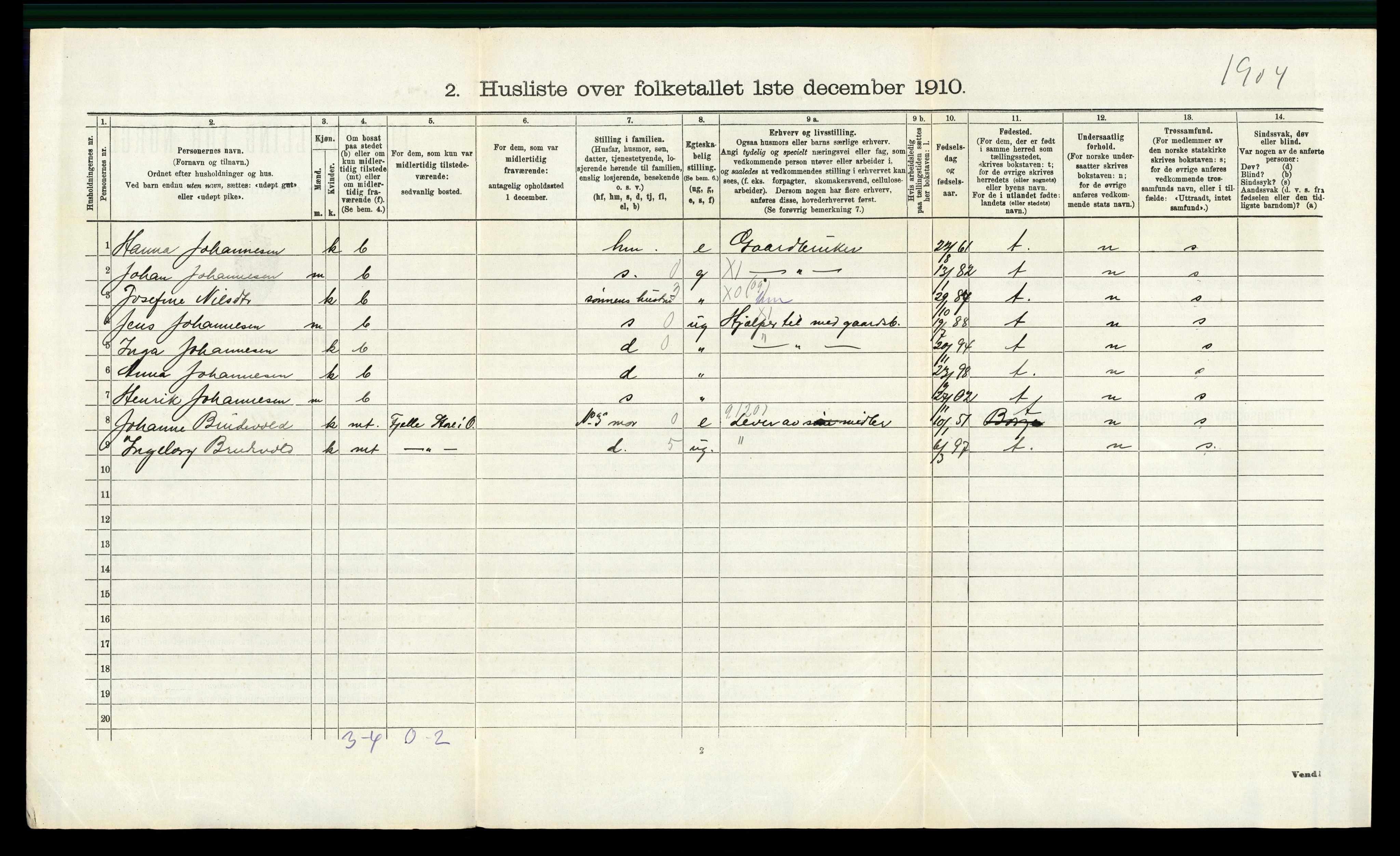 RA, 1910 census for Onsøy, 1910, p. 1612