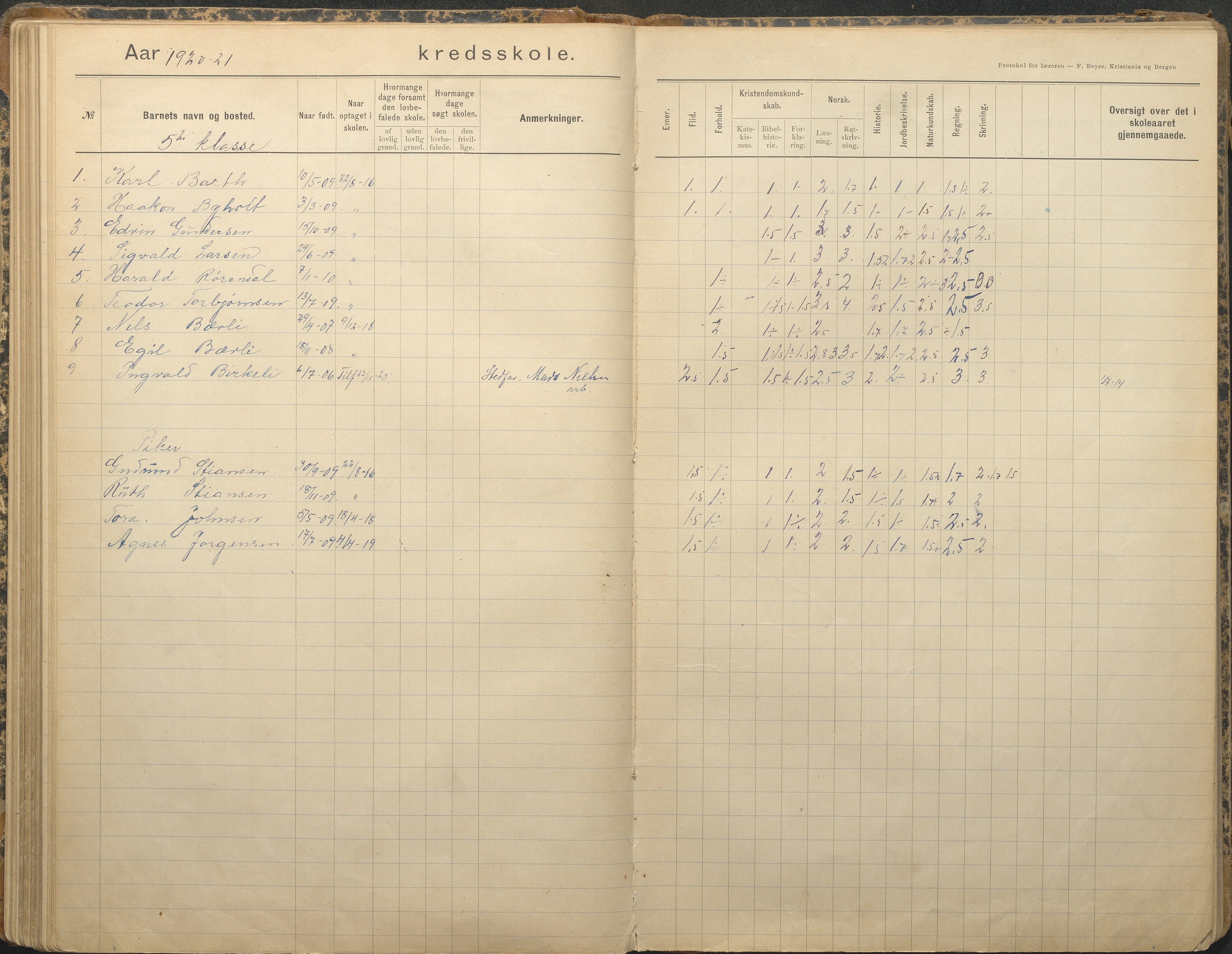 Tromøy kommune frem til 1971, AAKS/KA0921-PK/04/L0079: Sandnes - Karakterprotokoll, 1891-1948