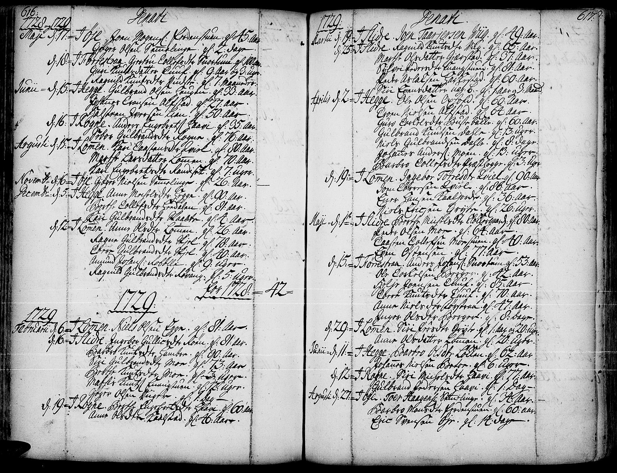 Slidre prestekontor, SAH/PREST-134/H/Ha/Haa/L0001: Parish register (official) no. 1, 1724-1814, p. 616-617