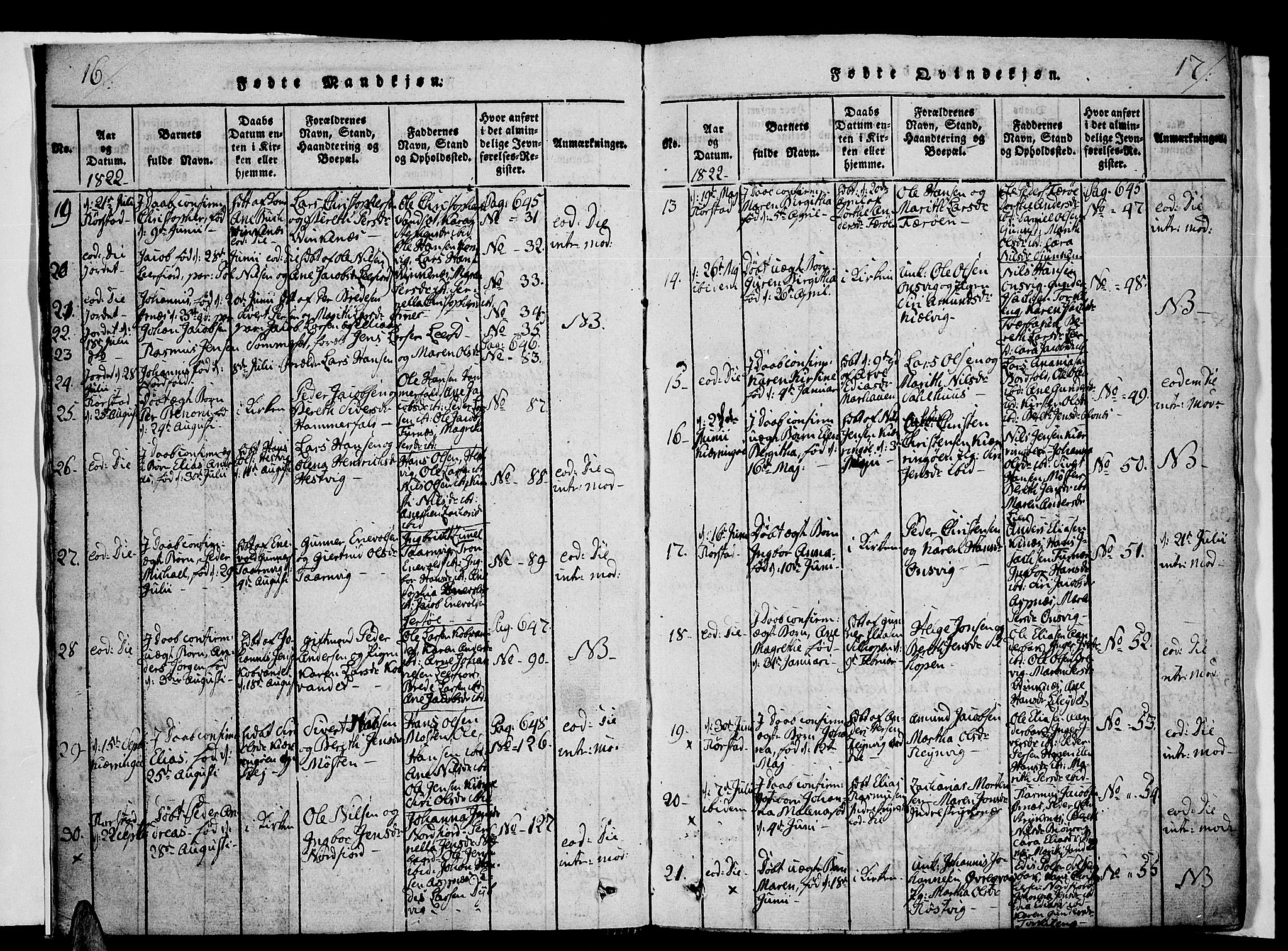 Ministerialprotokoller, klokkerbøker og fødselsregistre - Nordland, AV/SAT-A-1459/853/L0768: Parish register (official) no. 853A07, 1821-1836, p. 16-17