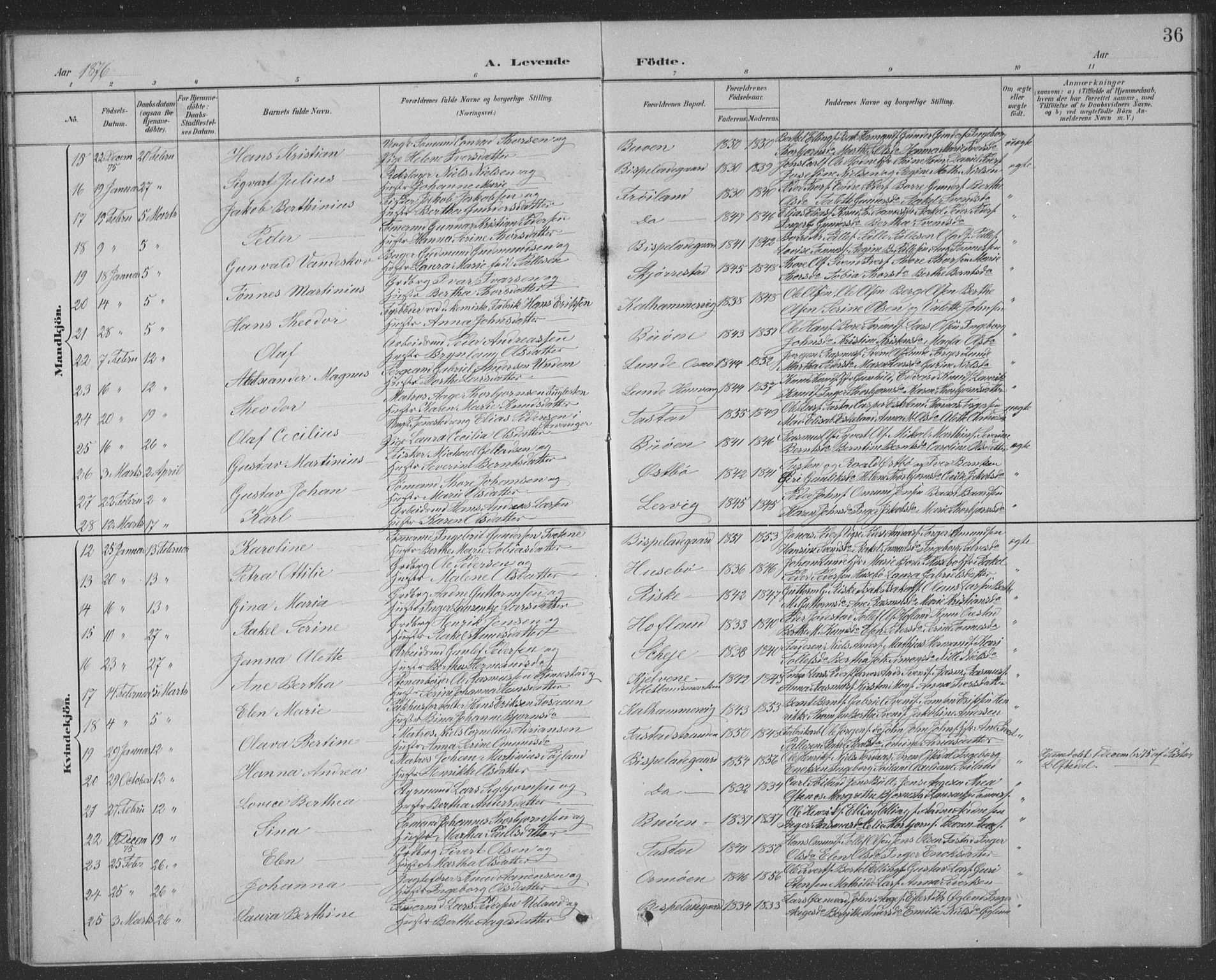 Hetland sokneprestkontor, SAST/A-101826/30/30BB/L0004: Parish register (copy) no. B 4, 1869-1877, p. 36