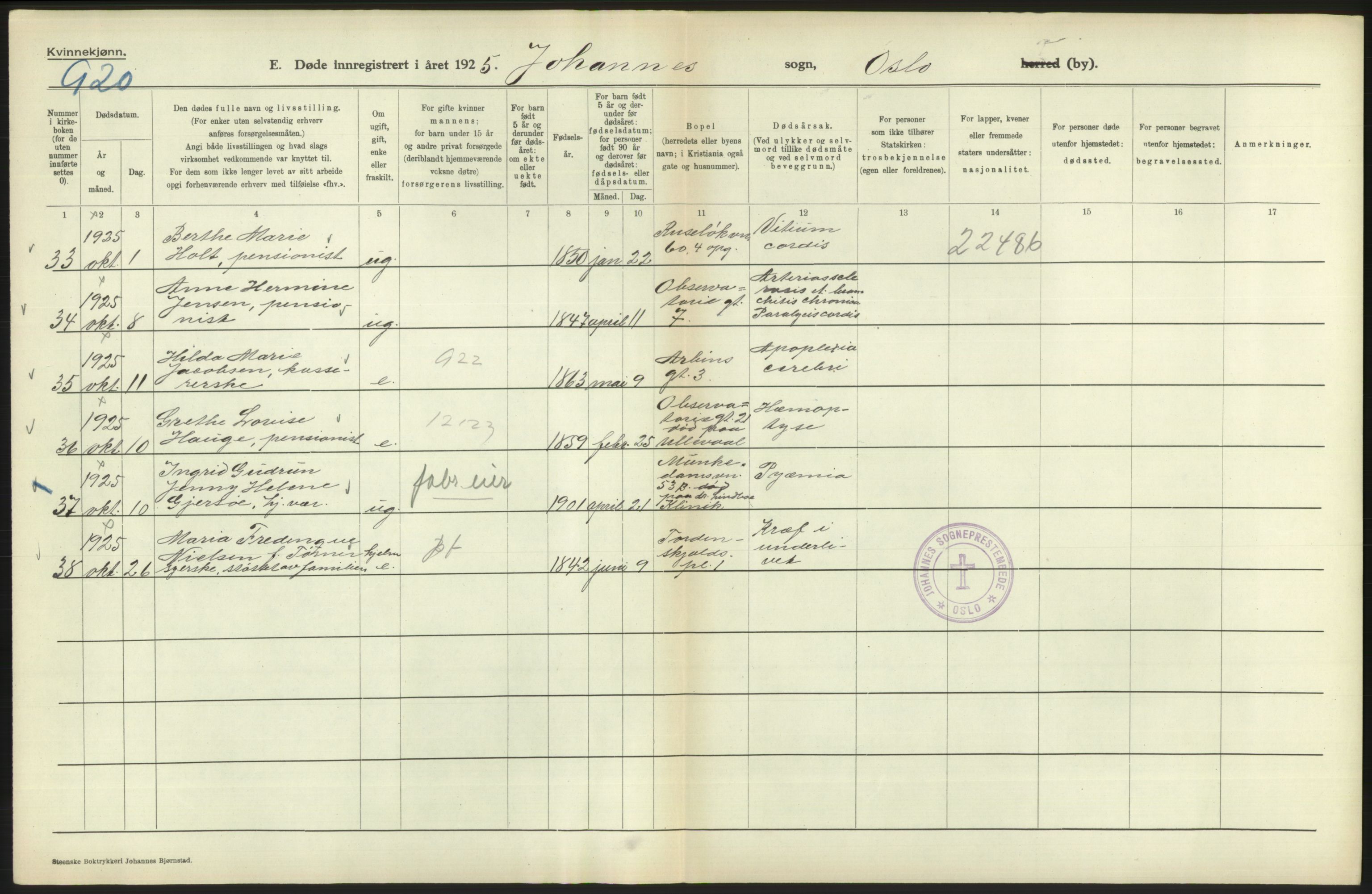 Statistisk sentralbyrå, Sosiodemografiske emner, Befolkning, AV/RA-S-2228/D/Df/Dfc/Dfce/L0010: Oslo: Døde kvinner, dødfødte, 1925, p. 200