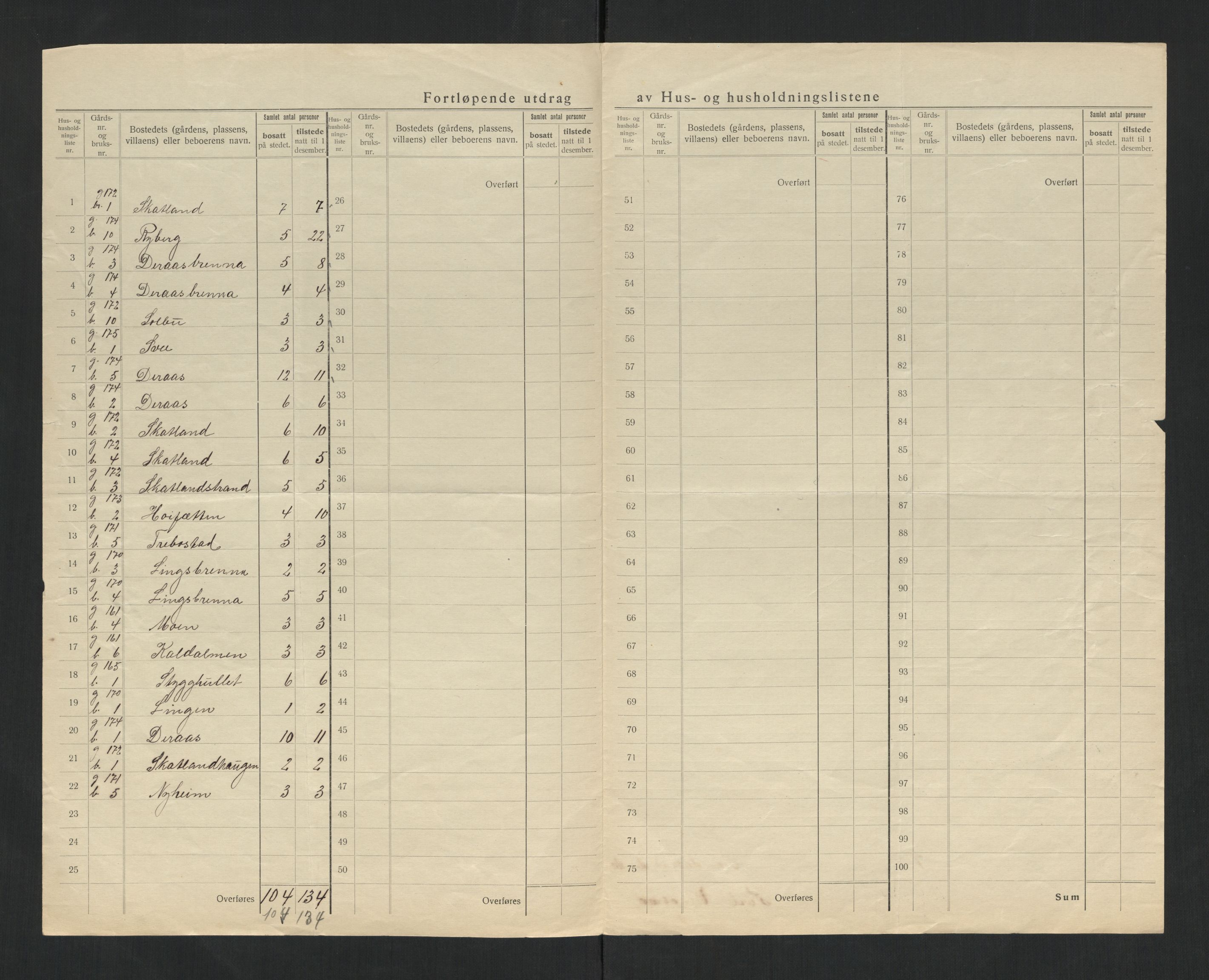 SAT, 1920 census for Namdalseid, 1920, p. 18