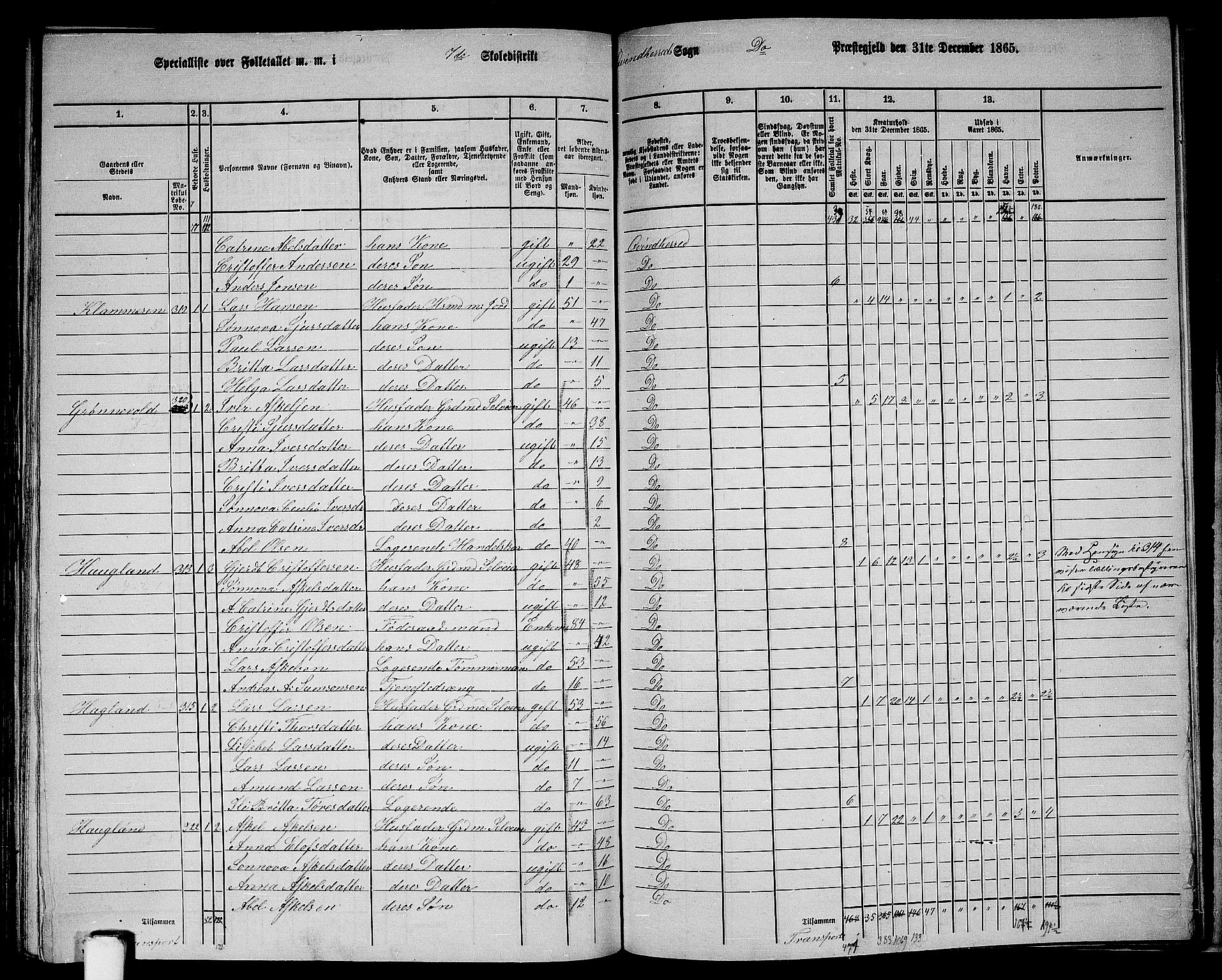 RA, 1865 census for Kvinnherad, 1865, p. 174