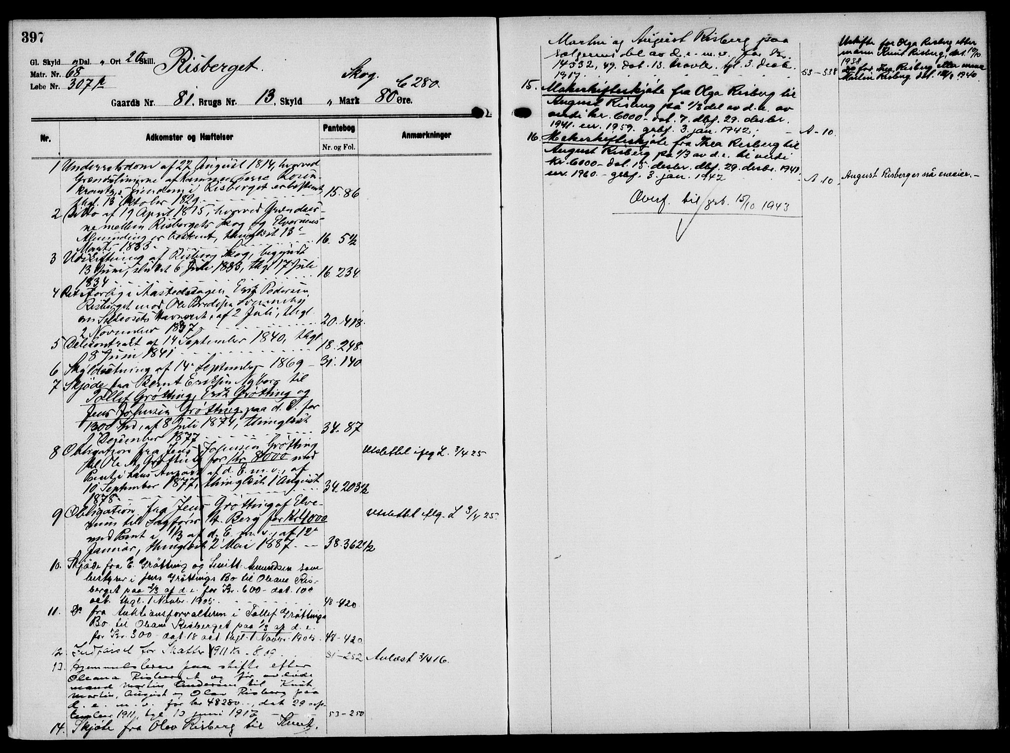 Solør tingrett, AV/SAH-TING-008/H/Ha/Hak/L0006: Mortgage register no. VI, 1900-1935, p. 397