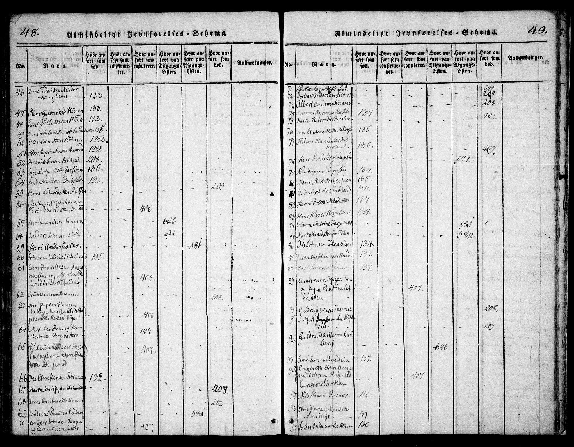 Hurdal prestekontor Kirkebøker, SAO/A-10889/F/Fa/L0003: Parish register (official) no. I 3, 1815-1828, p. 48-49
