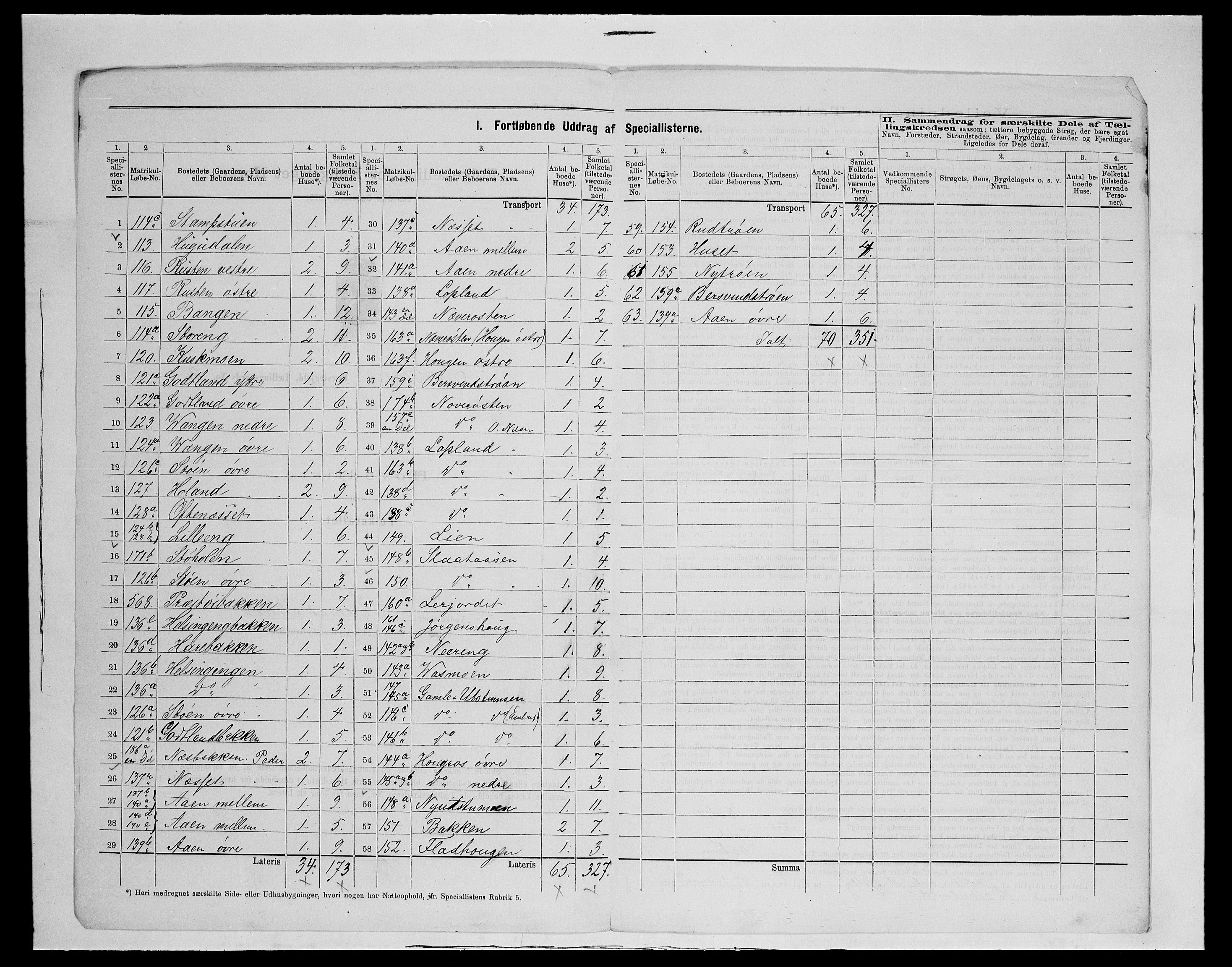 SAH, 1875 census for 0437P Tynset, 1875, p. 129