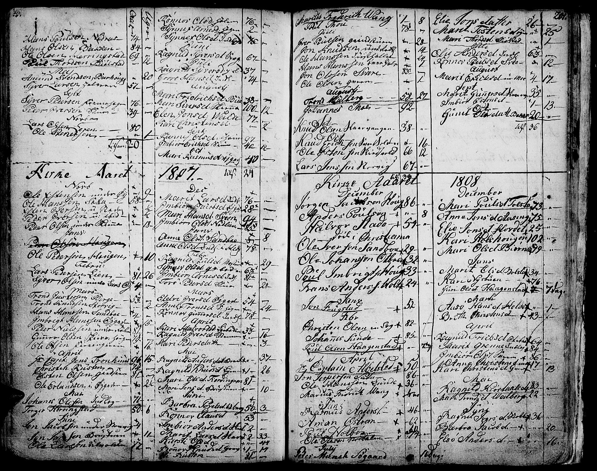 Vågå prestekontor, SAH/PREST-076/H/Ha/Haa/L0001: Parish register (official) no. 1, 1739-1810, p. 201