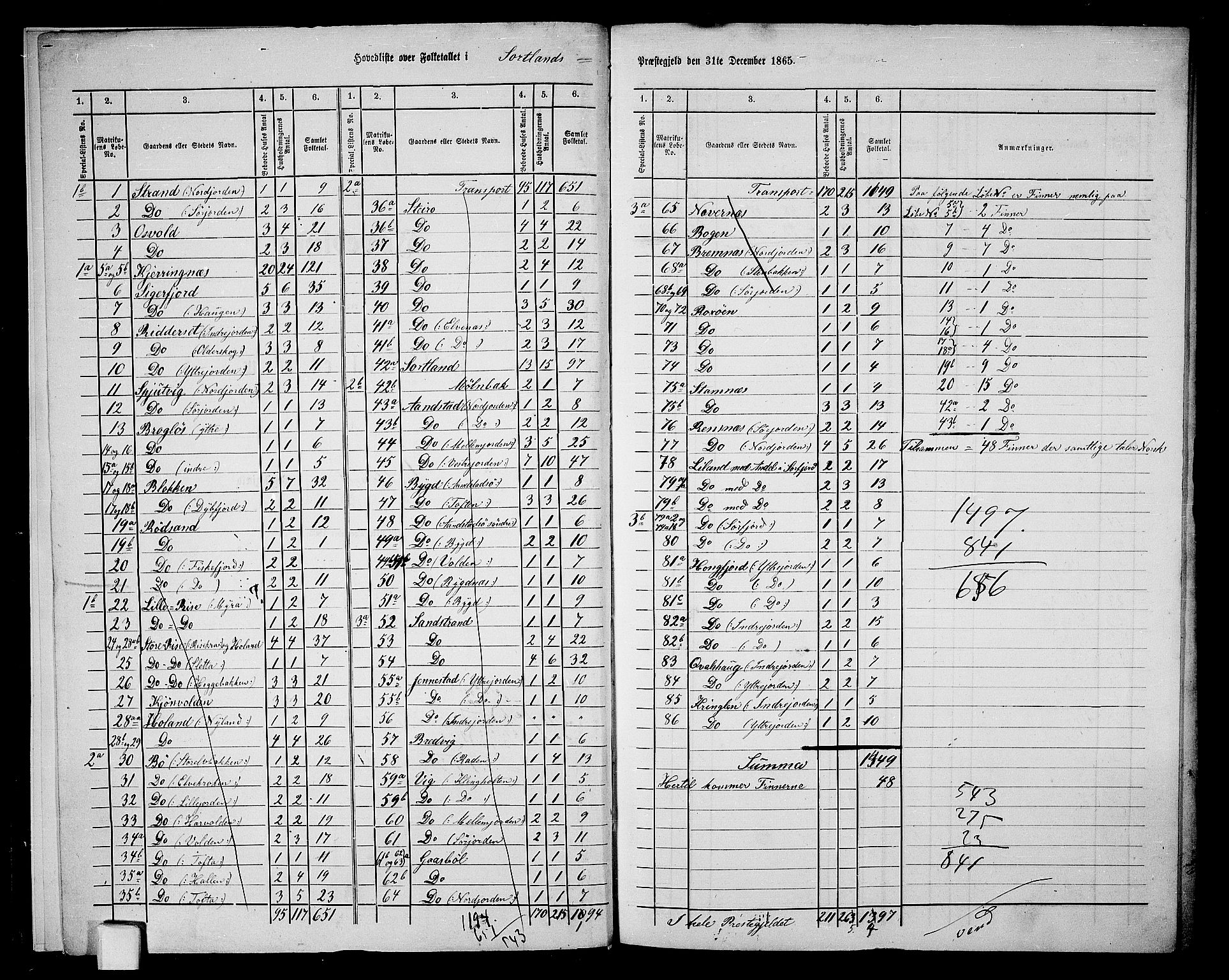 RA, 1865 census for Sortland, 1865, p. 6