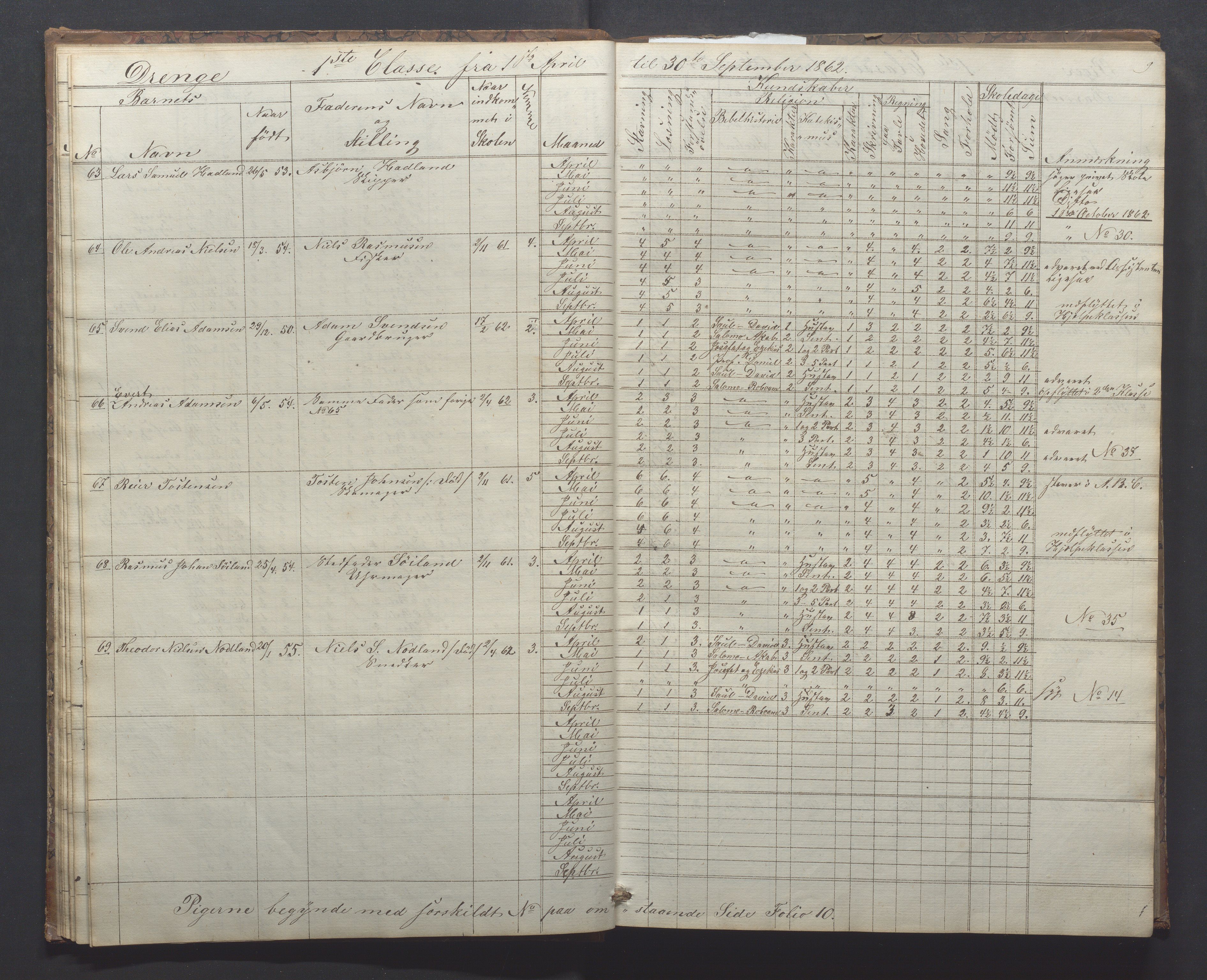 Egersund kommune (Ladested) - Egersund almueskole/folkeskole, IKAR/K-100521/H/L0010: Skoleprotokoll - Almueskolen, 1. klasse, 1862-1867, p. 9