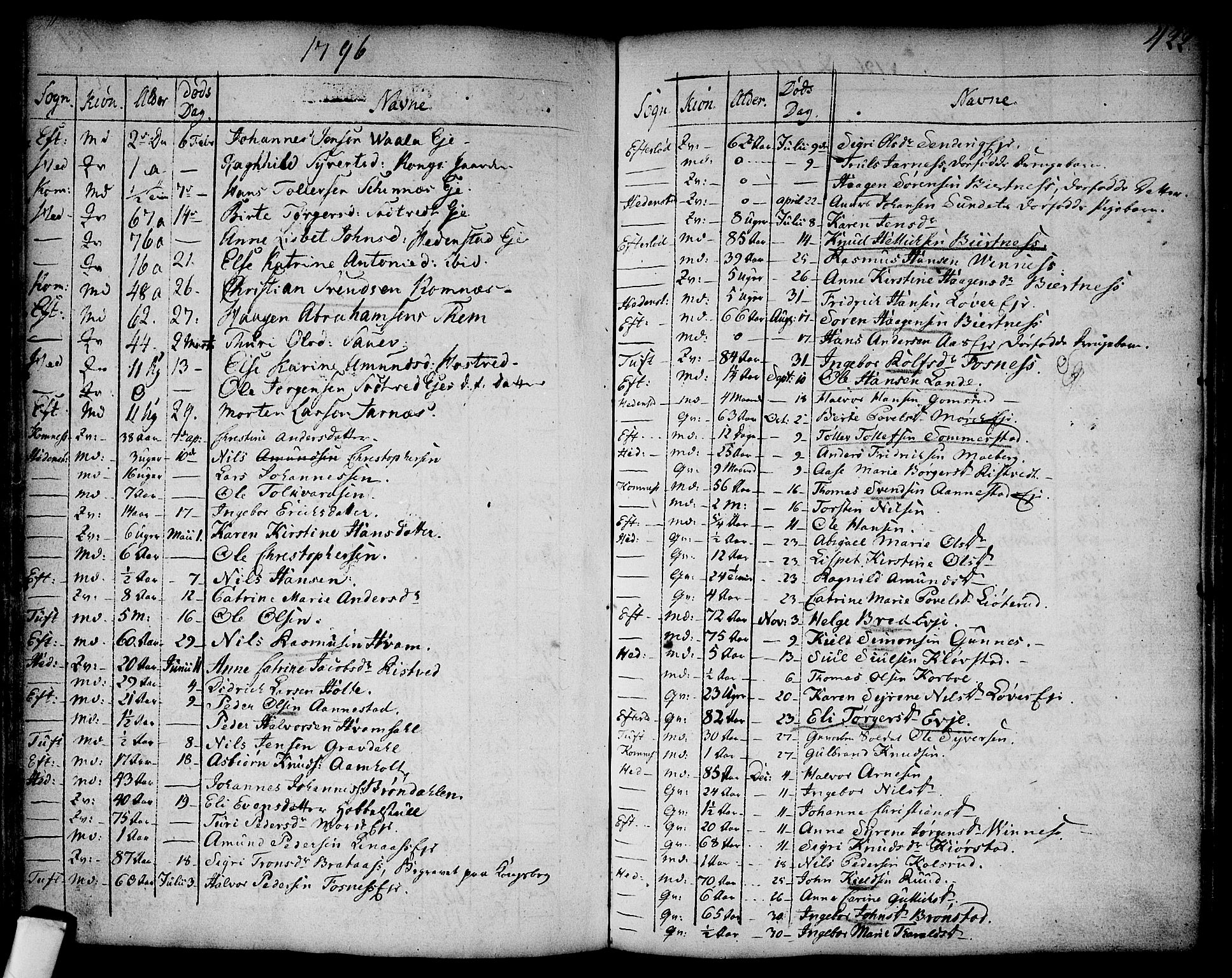 Sandsvær kirkebøker, AV/SAKO-A-244/F/Fa/L0002a: Parish register (official) no. I 2, 1725-1809, p. 422