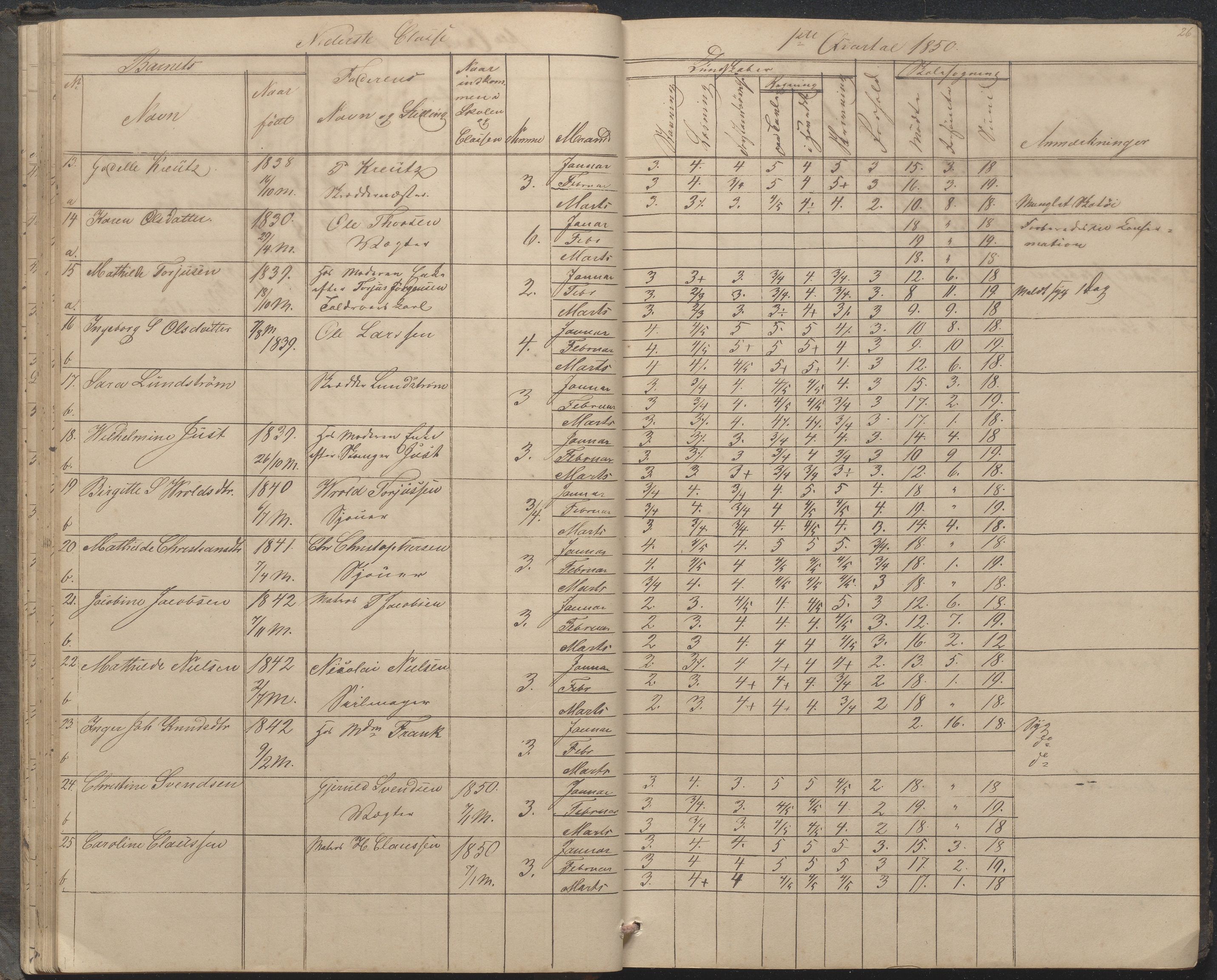 Arendal kommune, Katalog I, AAKS/KA0906-PK-I/07/L0033: "Protokoll over de skolepliktige børn i Almueskolens mellemste og nederste cklasse", 1849-1862, p. 26