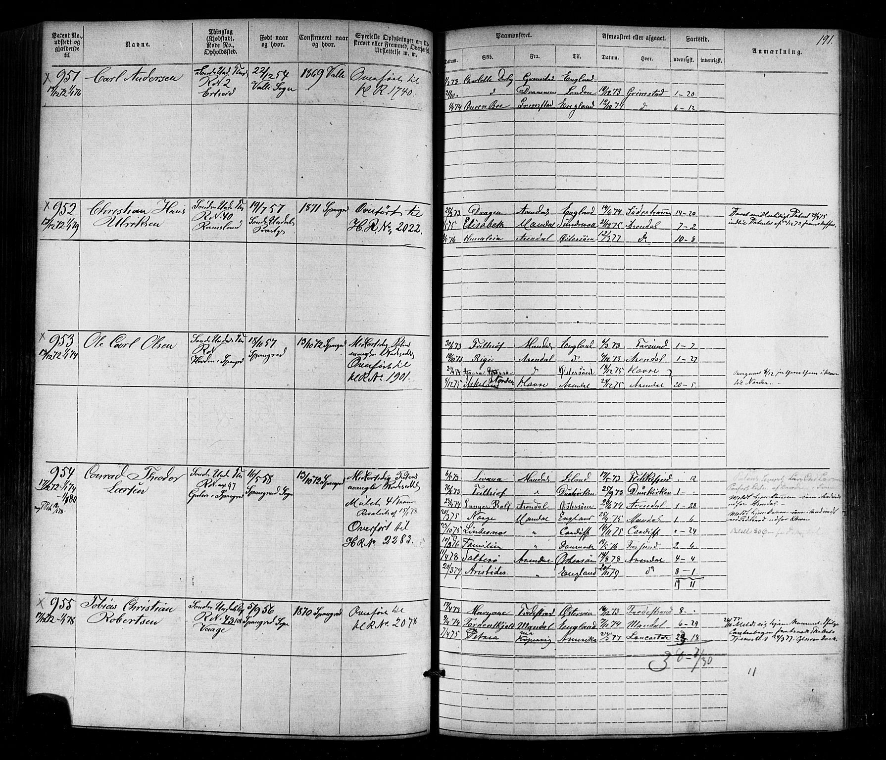 Mandal mønstringskrets, SAK/2031-0016/F/Fa/L0005: Annotasjonsrulle nr 1-1909 med register, Y-15, 1868-1880, p. 226