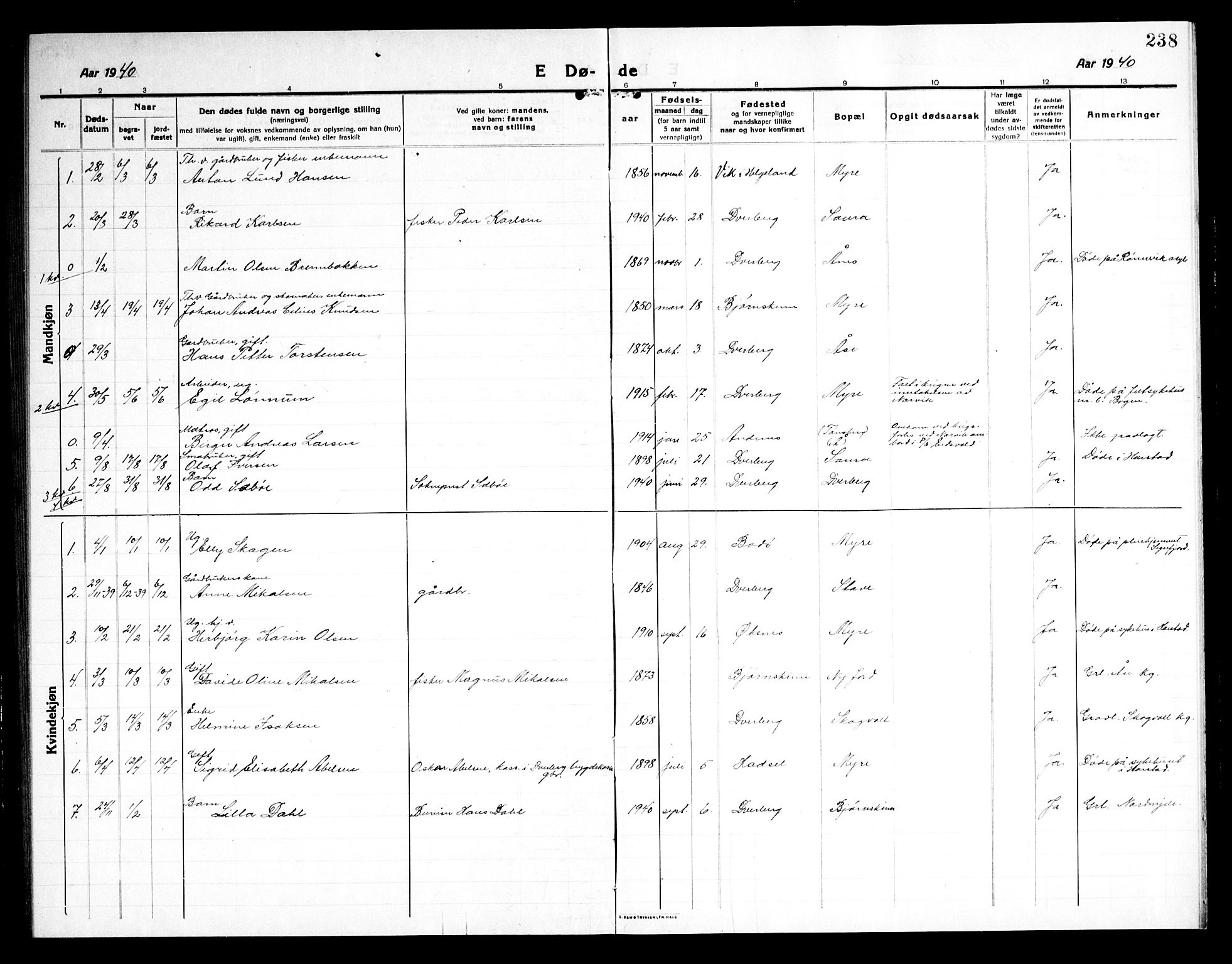 Ministerialprotokoller, klokkerbøker og fødselsregistre - Nordland, AV/SAT-A-1459/897/L1415: Parish register (copy) no. 897C05, 1916-1945, p. 238