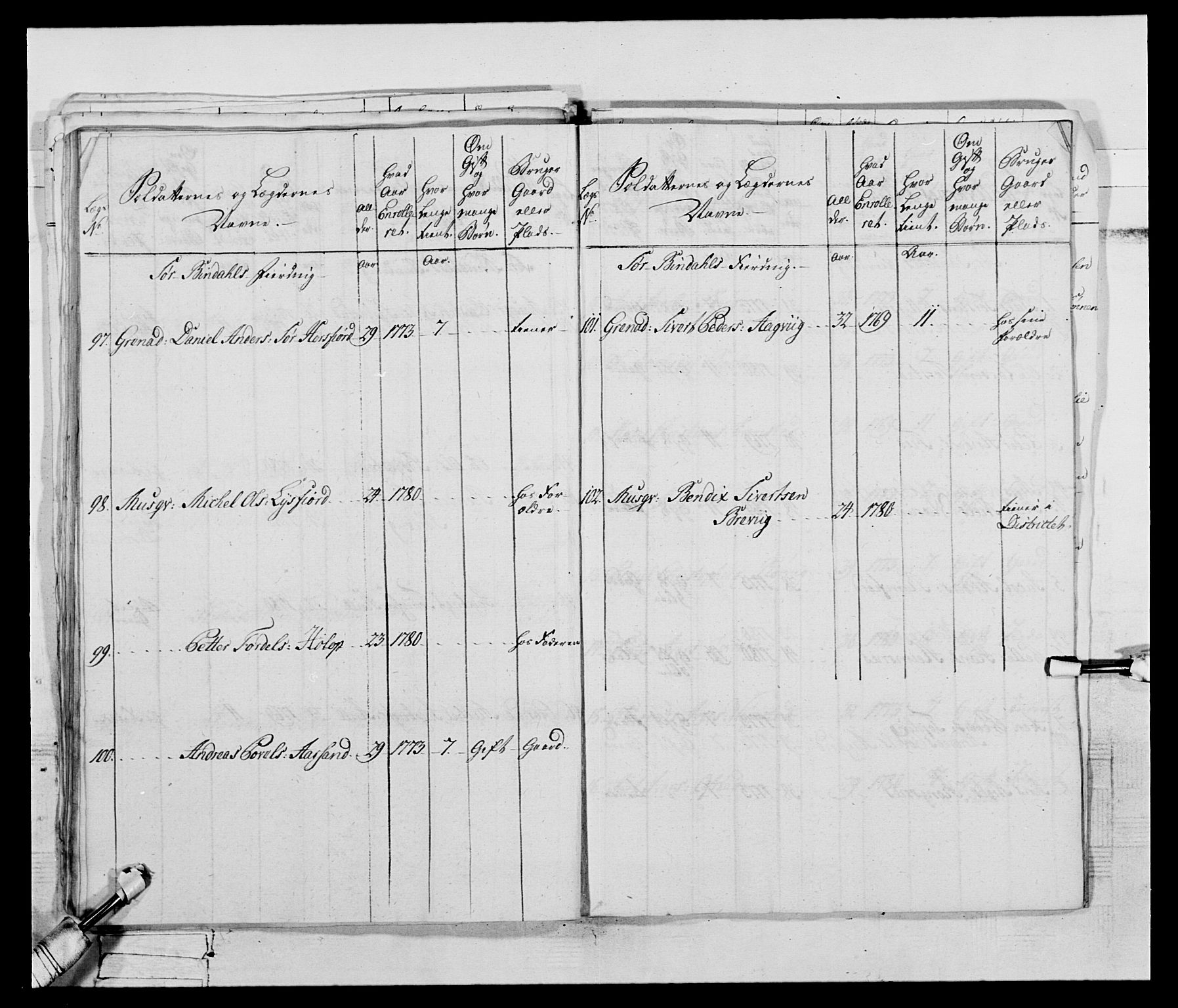 Generalitets- og kommissariatskollegiet, Det kongelige norske kommissariatskollegium, AV/RA-EA-5420/E/Eh/L0074: 1. Trondheimske nasjonale infanteriregiment, 1780-1787, p. 37