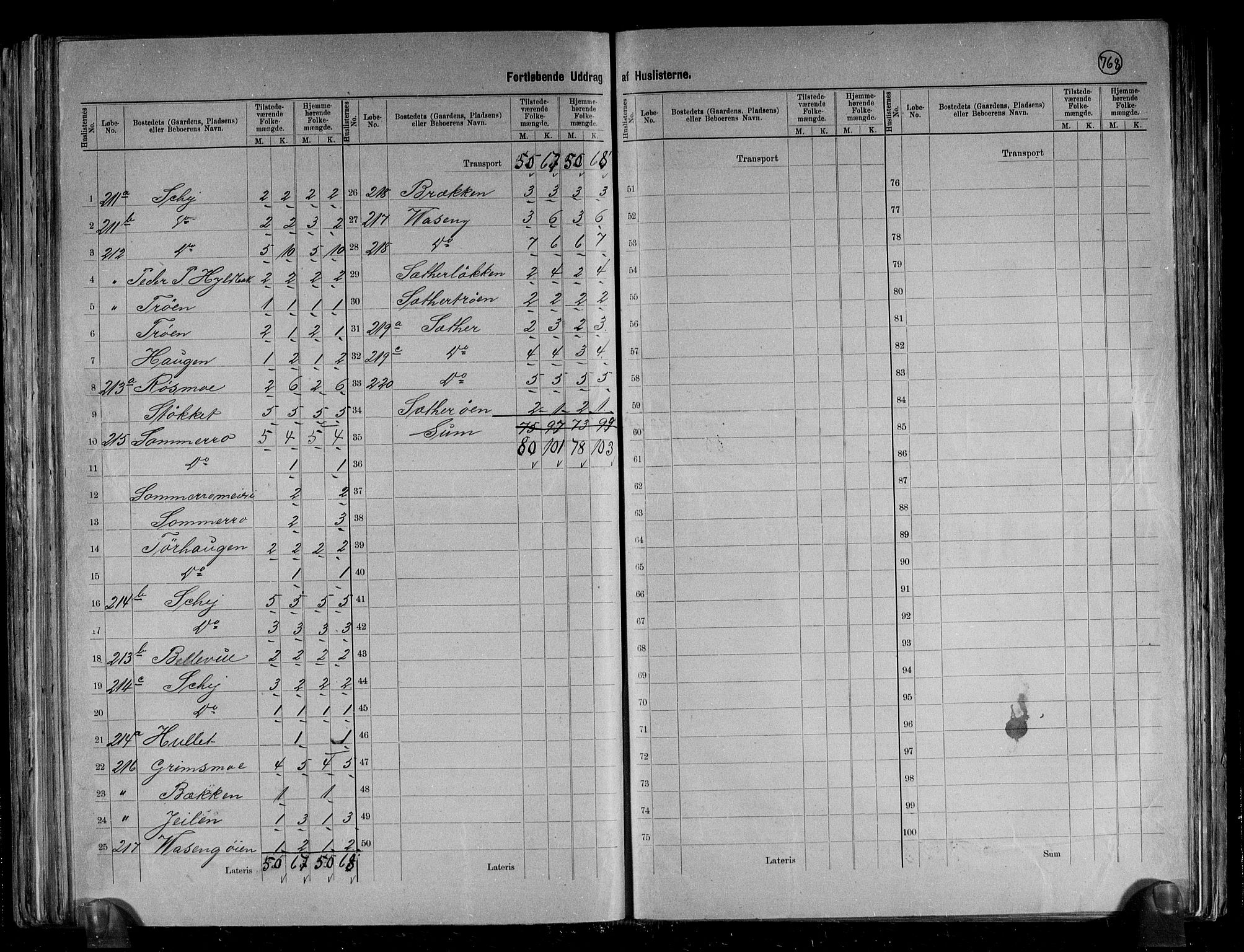 RA, 1891 census for 1566 Surnadal, 1891, p. 22