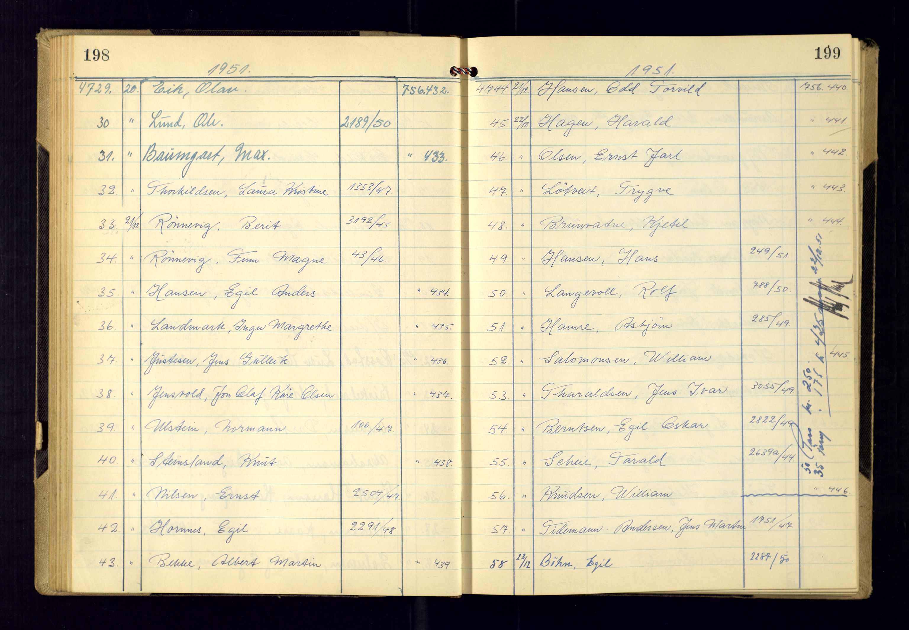 Kristiansand politikammer - 2, SAK/1243-0009/K/Ka/Kaa/L0612: Passprotokoll, liste med løpenumre, 1951-1954, p. 198-199