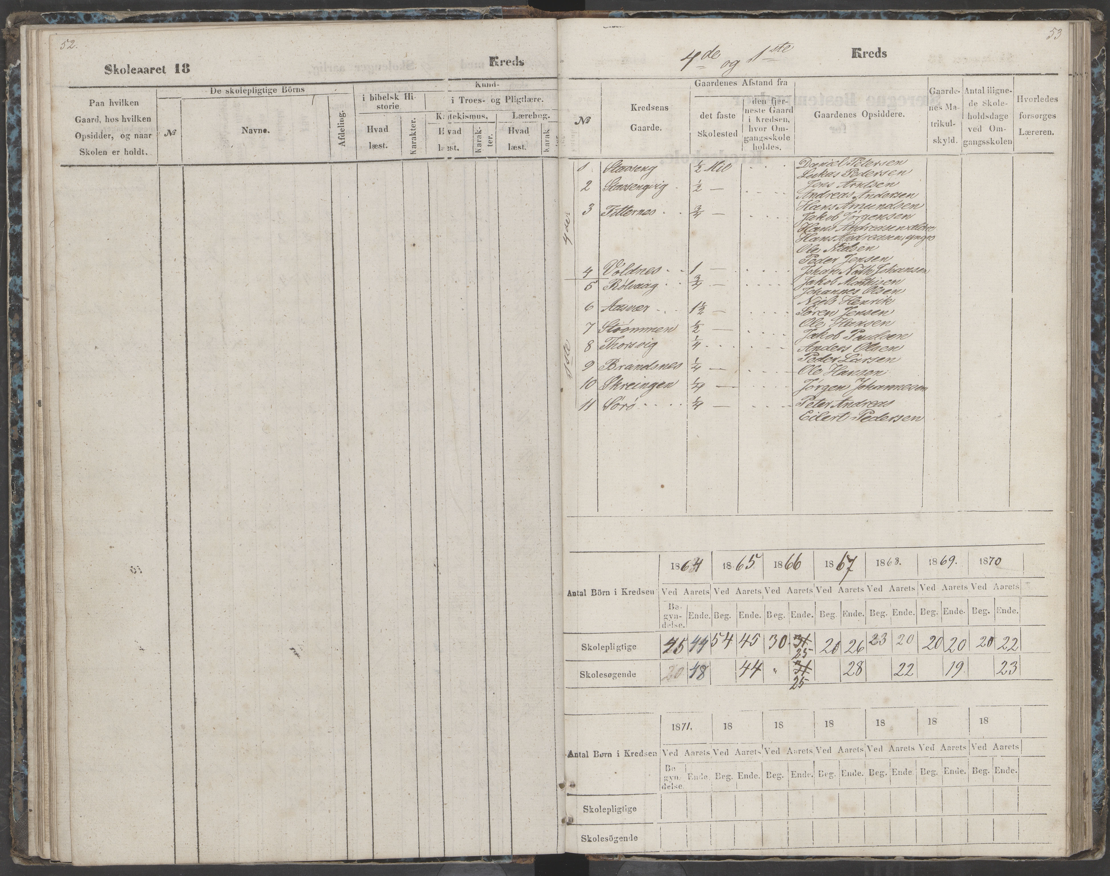 Dønna kommune. Dønnes fastskole, AIN/K-18270.510.01/442/L0002: Skoleprotokoll, 1864-1871