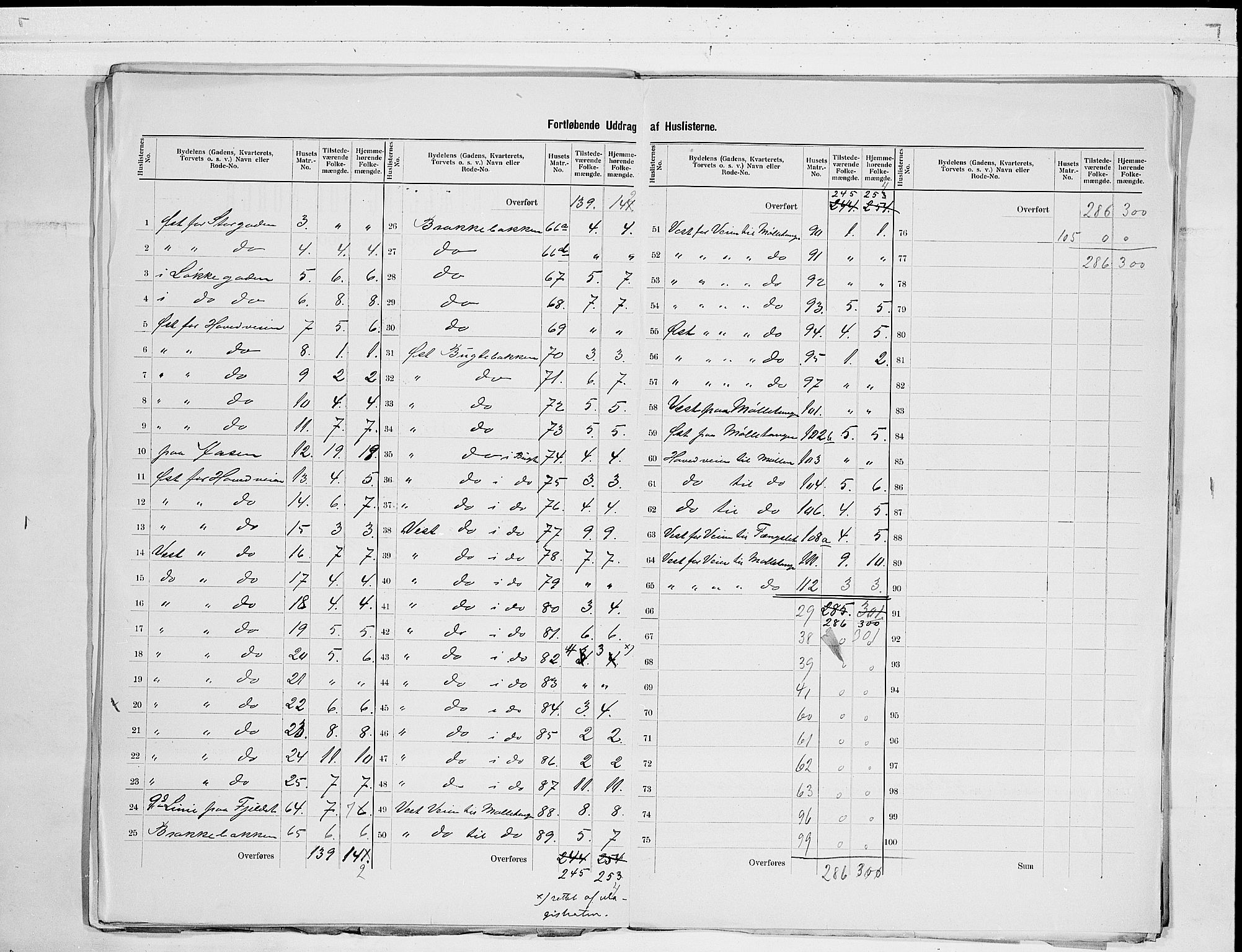 SAKO, 1900 census for Stathelle, 1900, p. 7