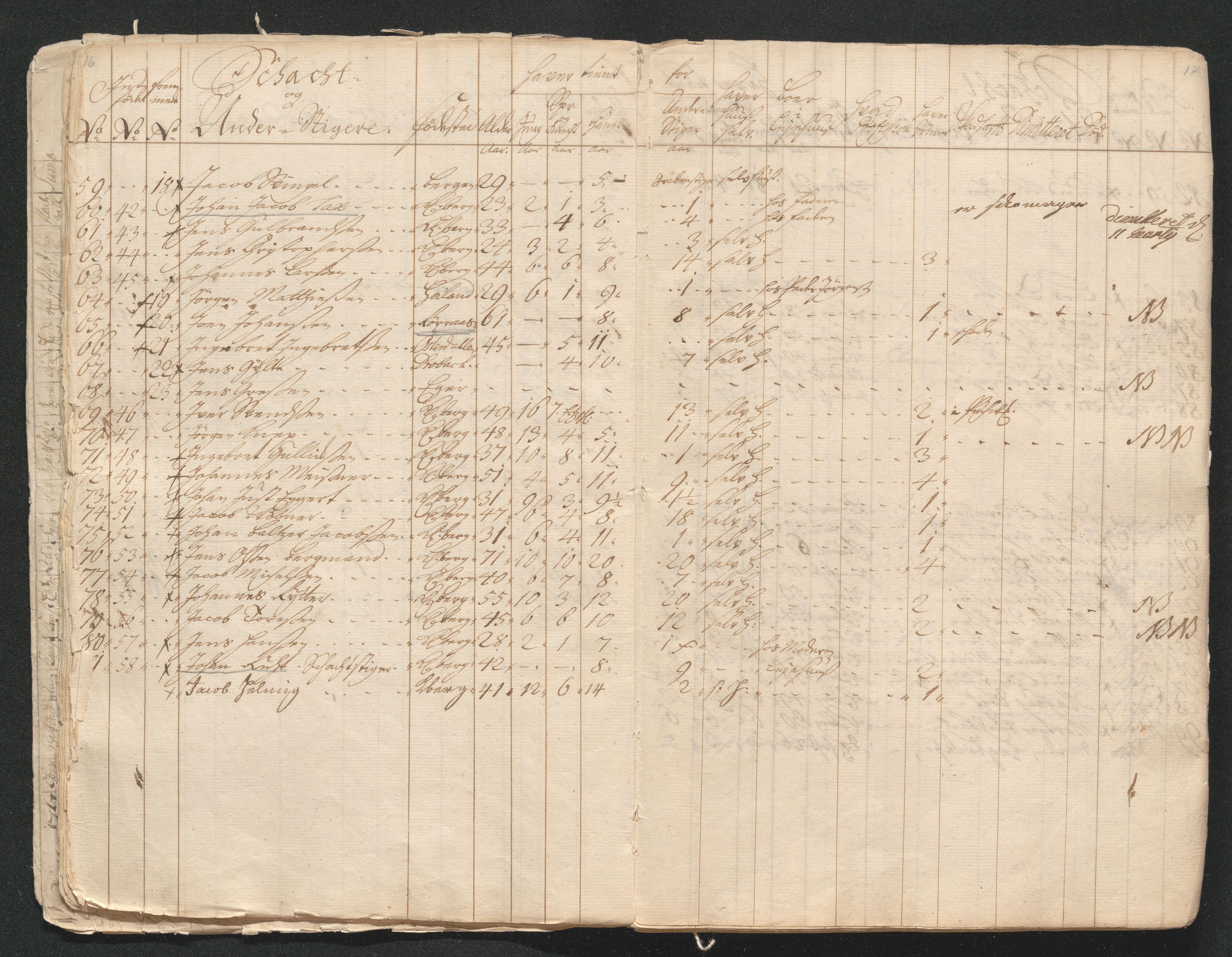 Kongsberg Sølvverk 1623-1816, AV/SAKO-EA-3135/001/D/Di/Dia/L0001a: Manntallslister, 1729, p. 15