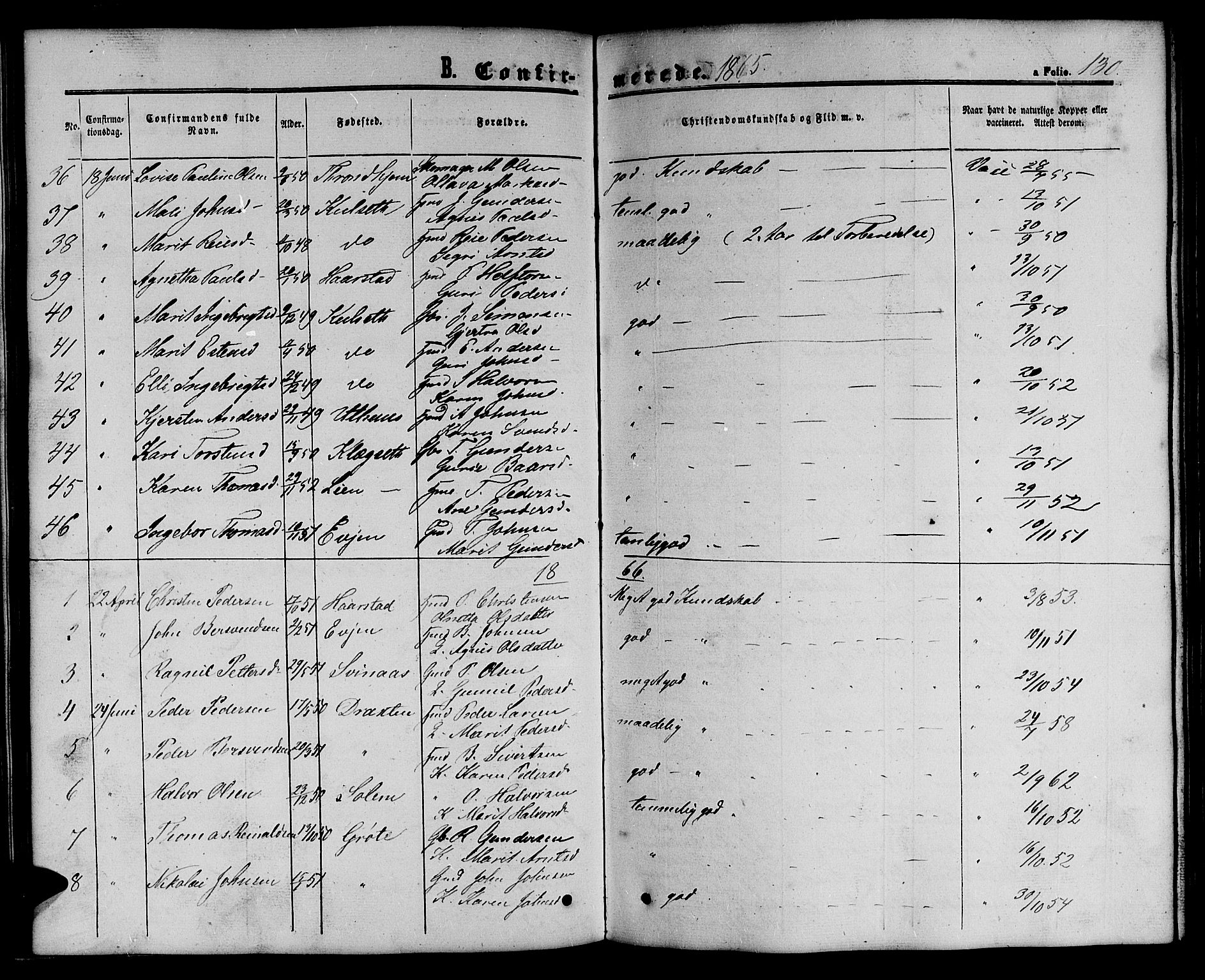 Ministerialprotokoller, klokkerbøker og fødselsregistre - Sør-Trøndelag, SAT/A-1456/695/L1155: Parish register (copy) no. 695C06, 1859-1868, p. 130