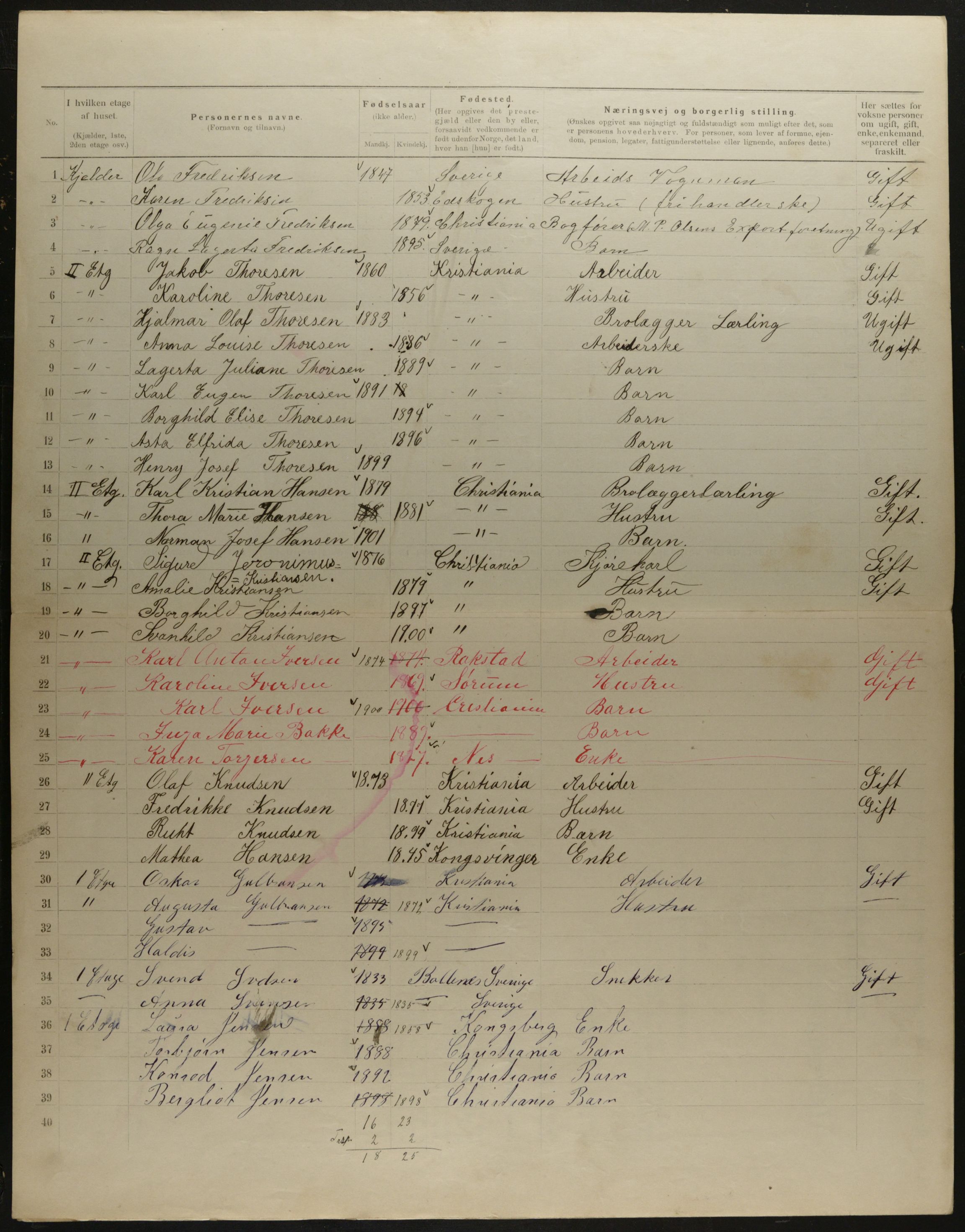 OBA, Municipal Census 1901 for Kristiania, 1901, p. 10924