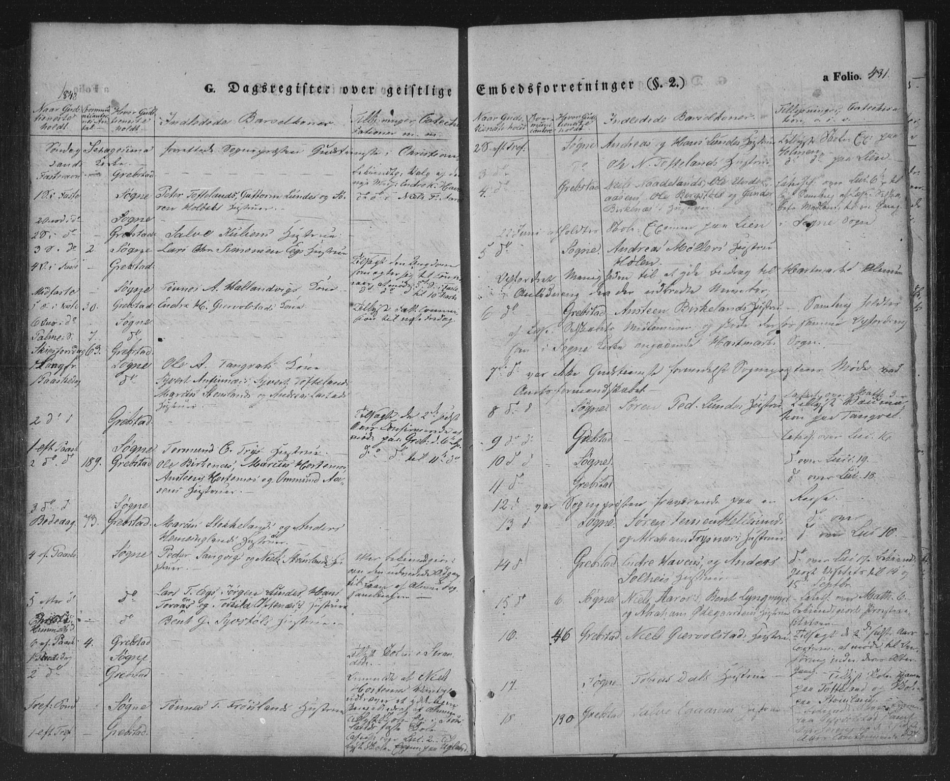 Søgne sokneprestkontor, AV/SAK-1111-0037/F/Fa/Fab/L0009: Parish register (official) no. A 9, 1838-1853, p. 431