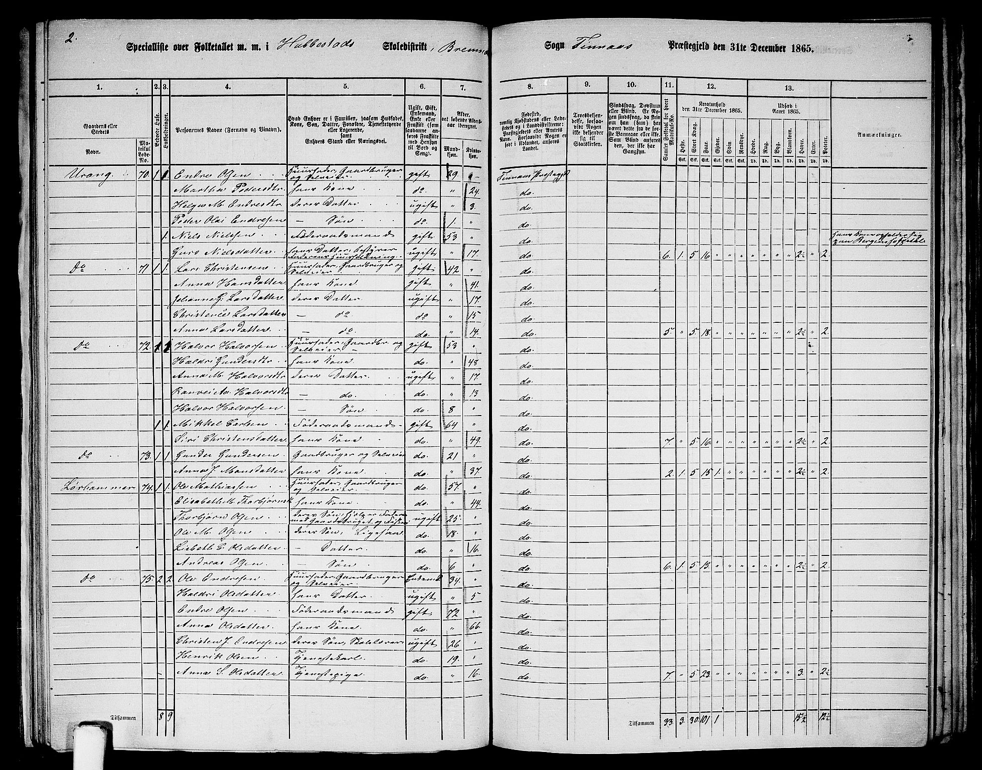 RA, 1865 census for Finnås, 1865, p. 131