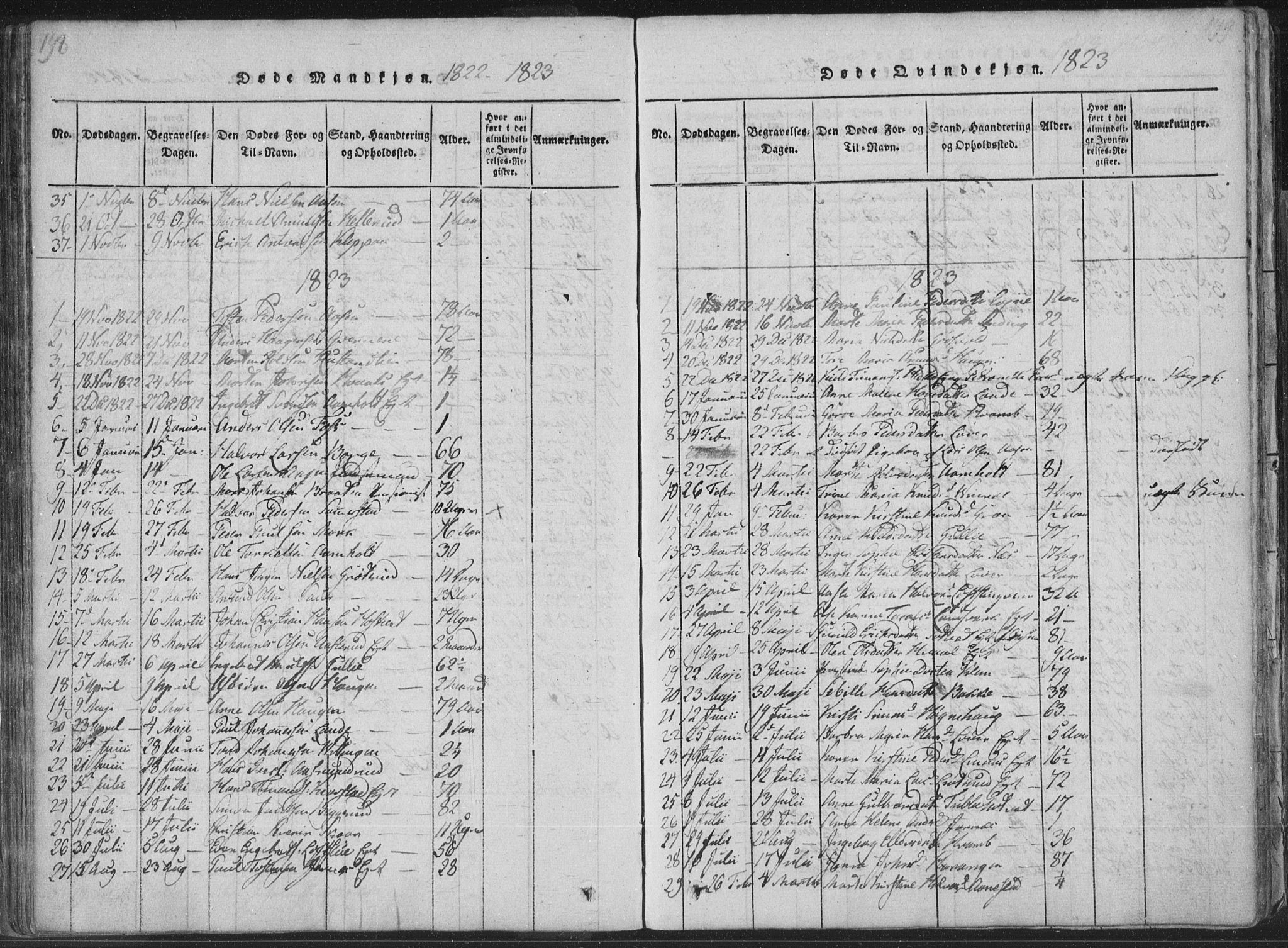 Sandsvær kirkebøker, SAKO/A-244/F/Fa/L0004: Parish register (official) no. I 4, 1817-1839, p. 198-199