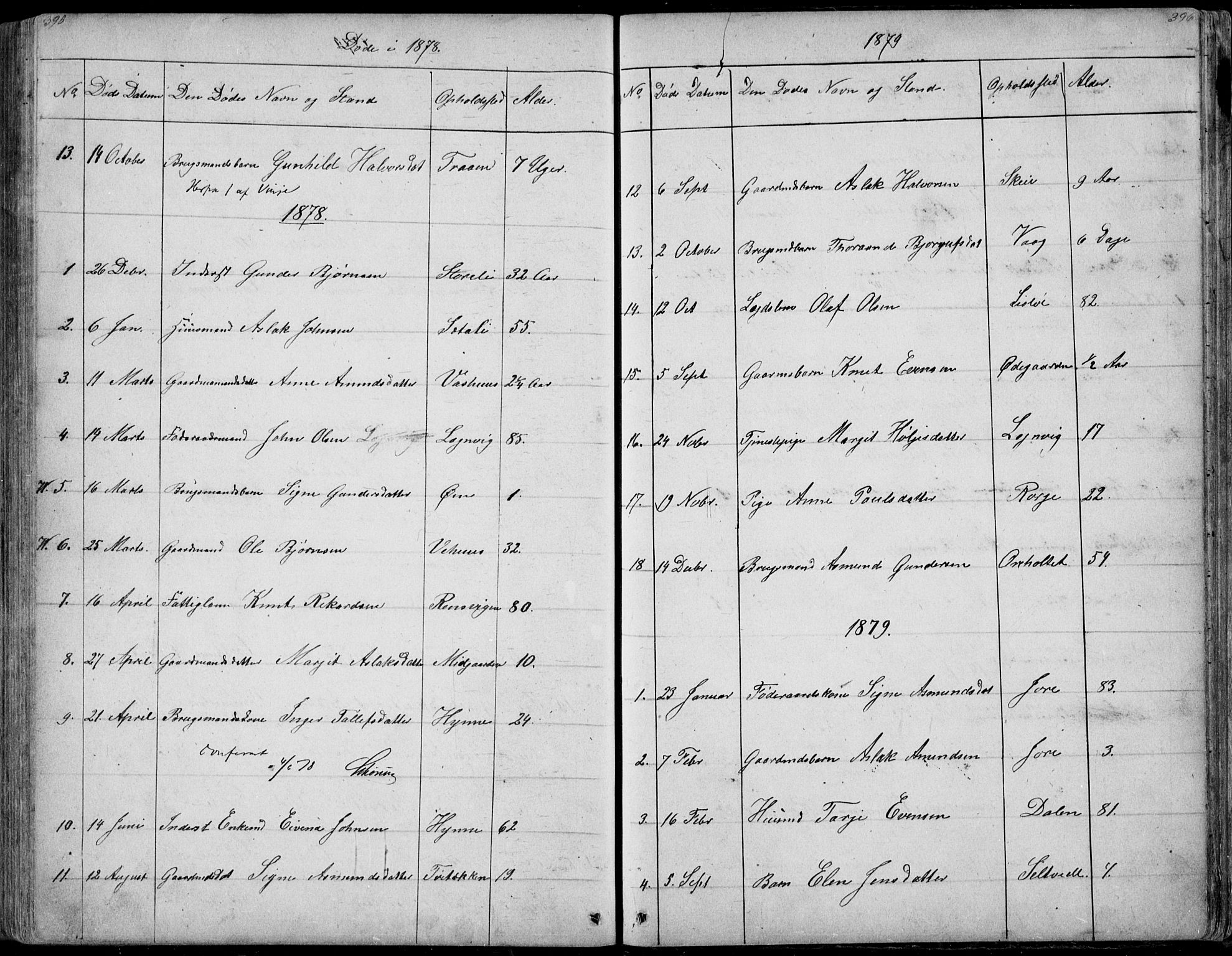 Rauland kirkebøker, SAKO/A-292/G/Ga/L0002: Parish register (copy) no. I 2, 1849-1935, p. 395-396