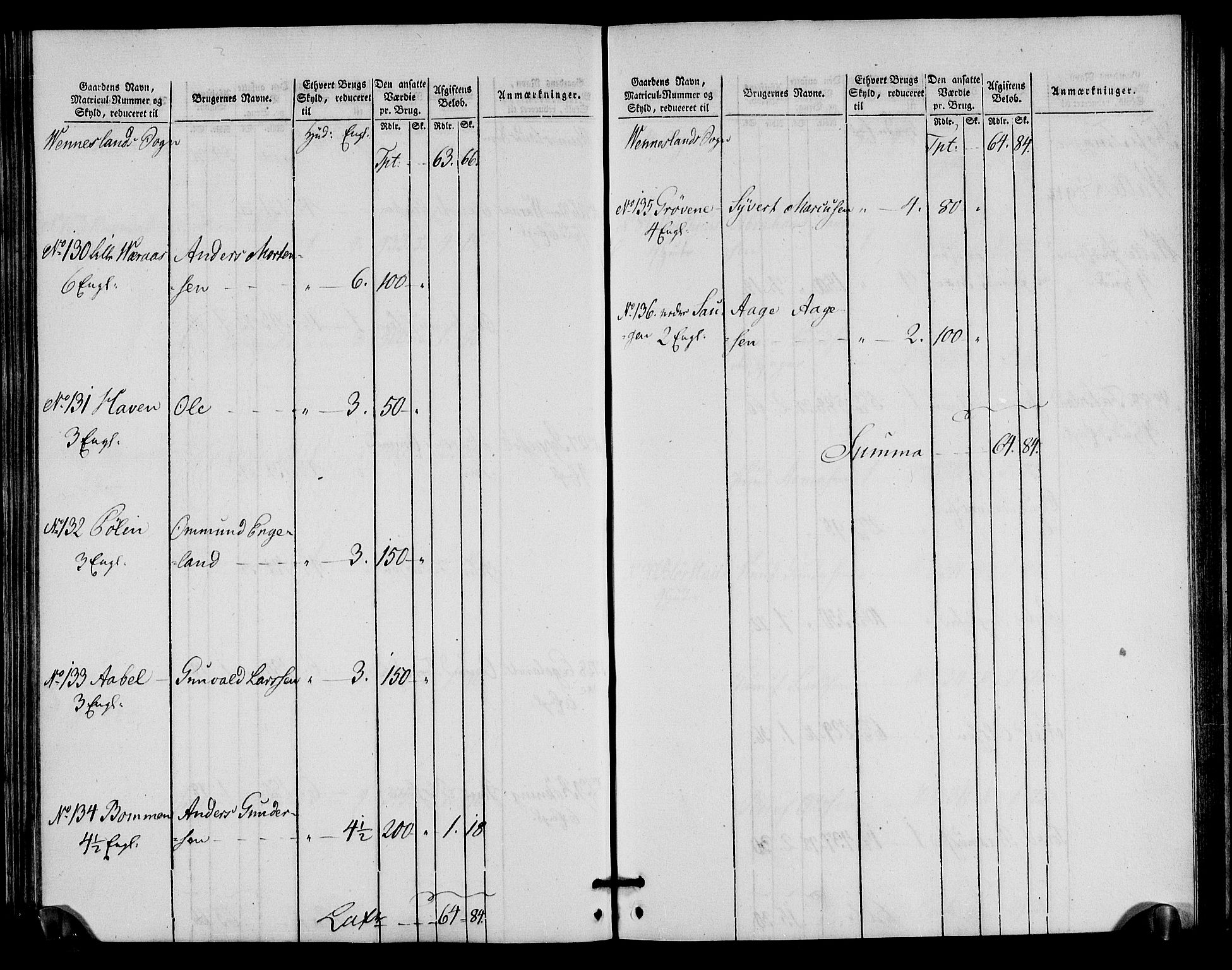 Rentekammeret inntil 1814, Realistisk ordnet avdeling, RA/EA-4070/N/Ne/Nea/L0090: Mandal fogderi. Oppebørselsregister, 1803-1804, p. 152