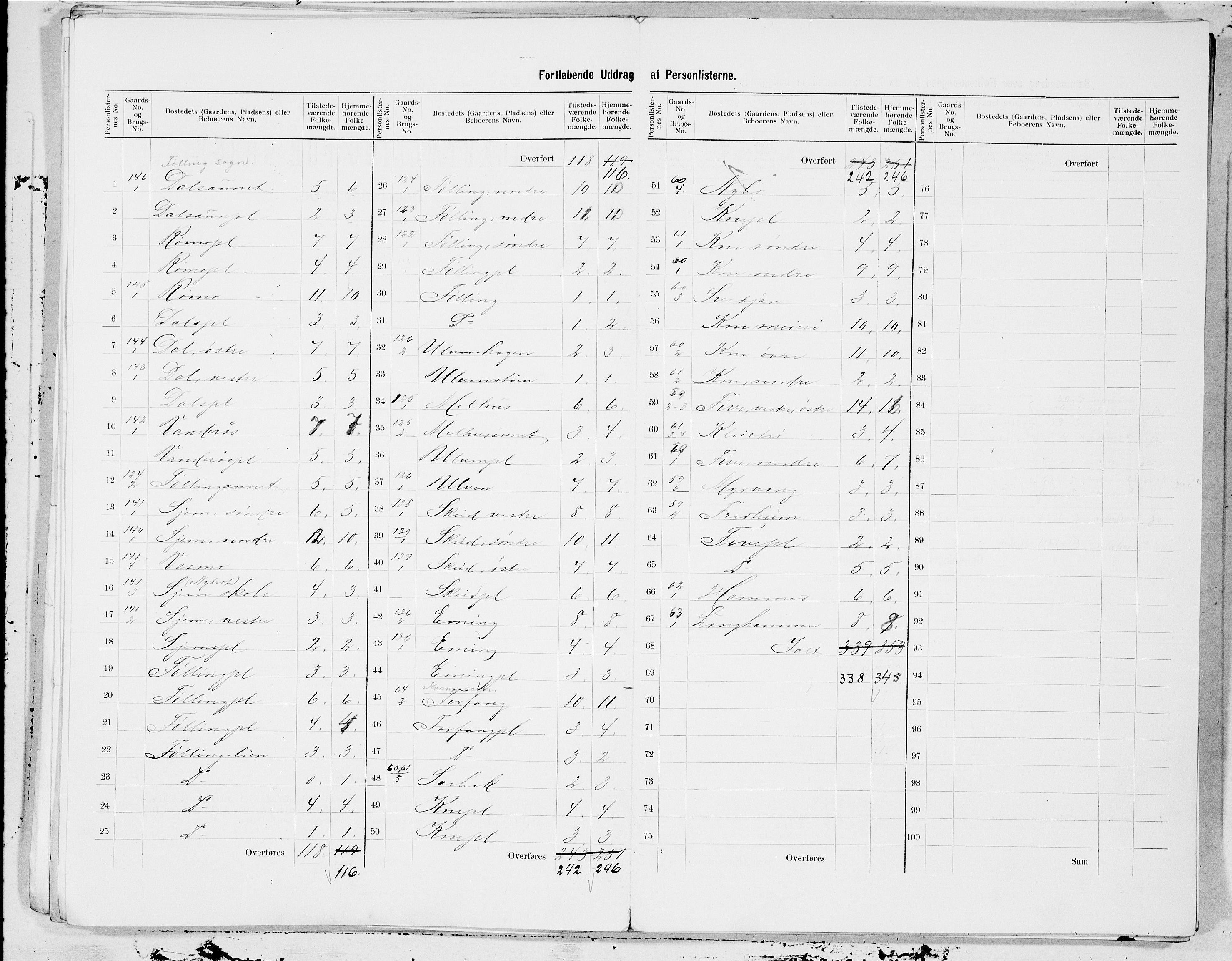 SAT, 1900 census for Stod, 1900, p. 7