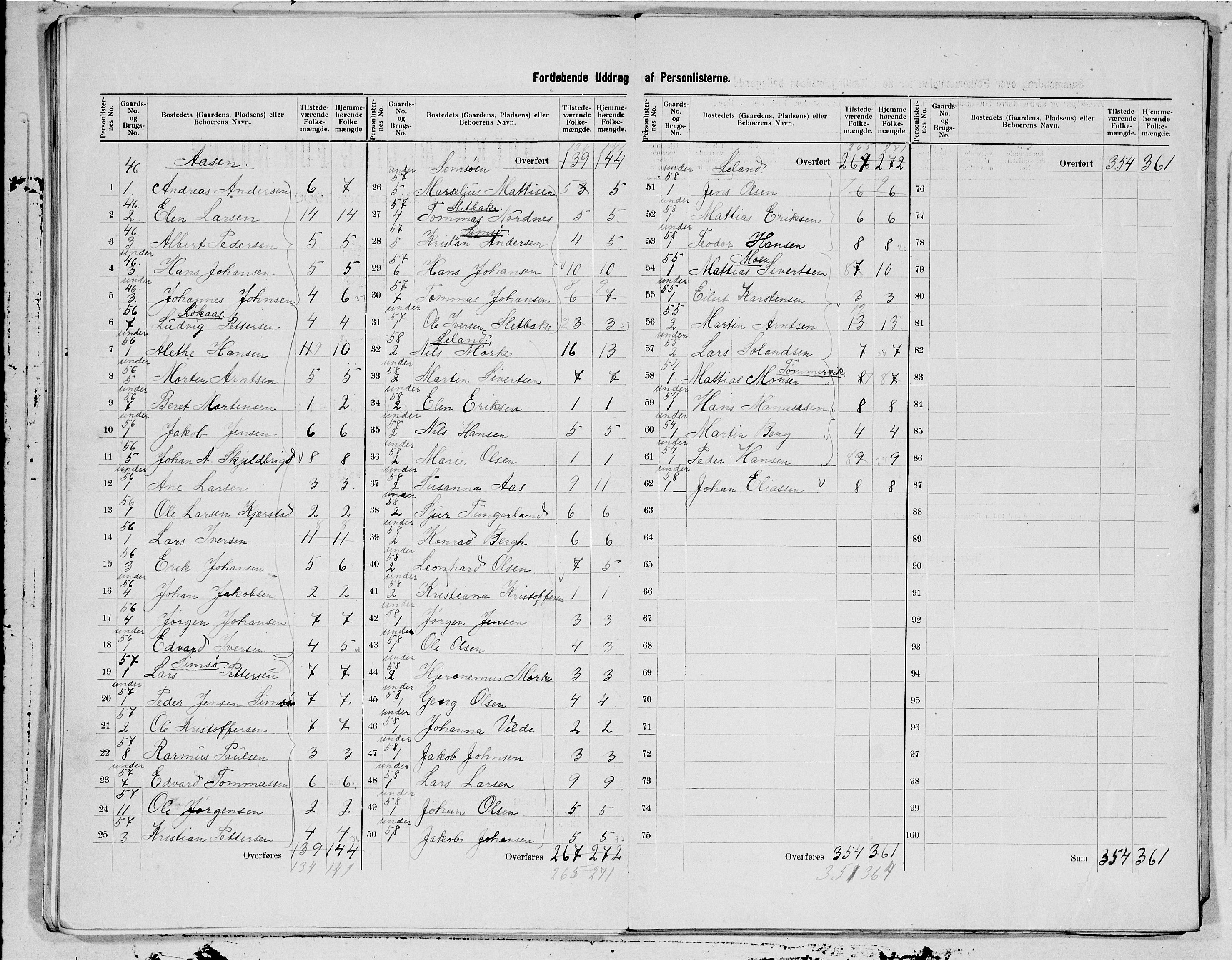 SAT, 1900 census for Stamnes, 1900, p. 13