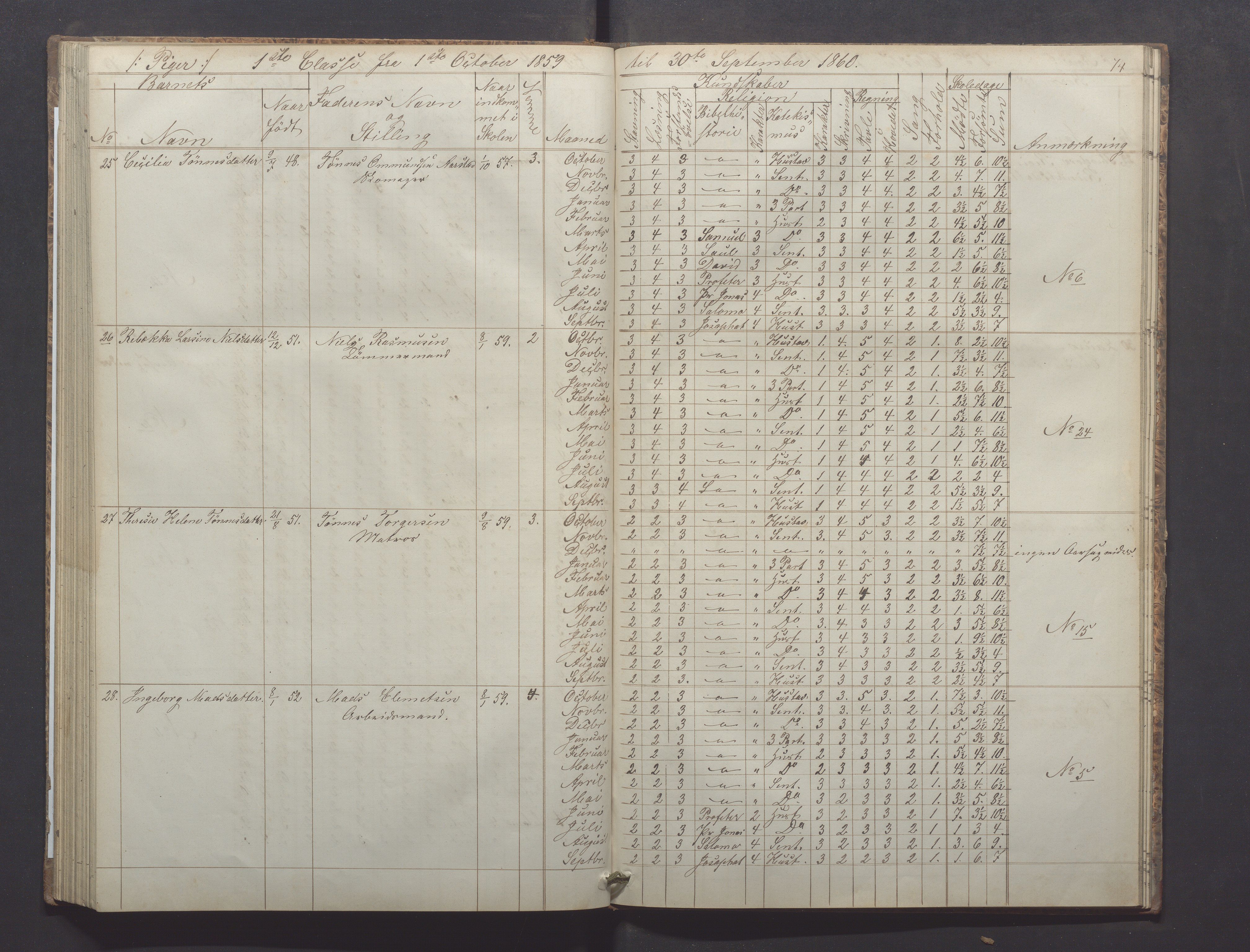 Egersund kommune (Ladested) - Egersund almueskole/folkeskole, IKAR/K-100521/H/L0008: Skoleprotokoll - Almueskolen, 1. klasse, 1859-1862, p. 74