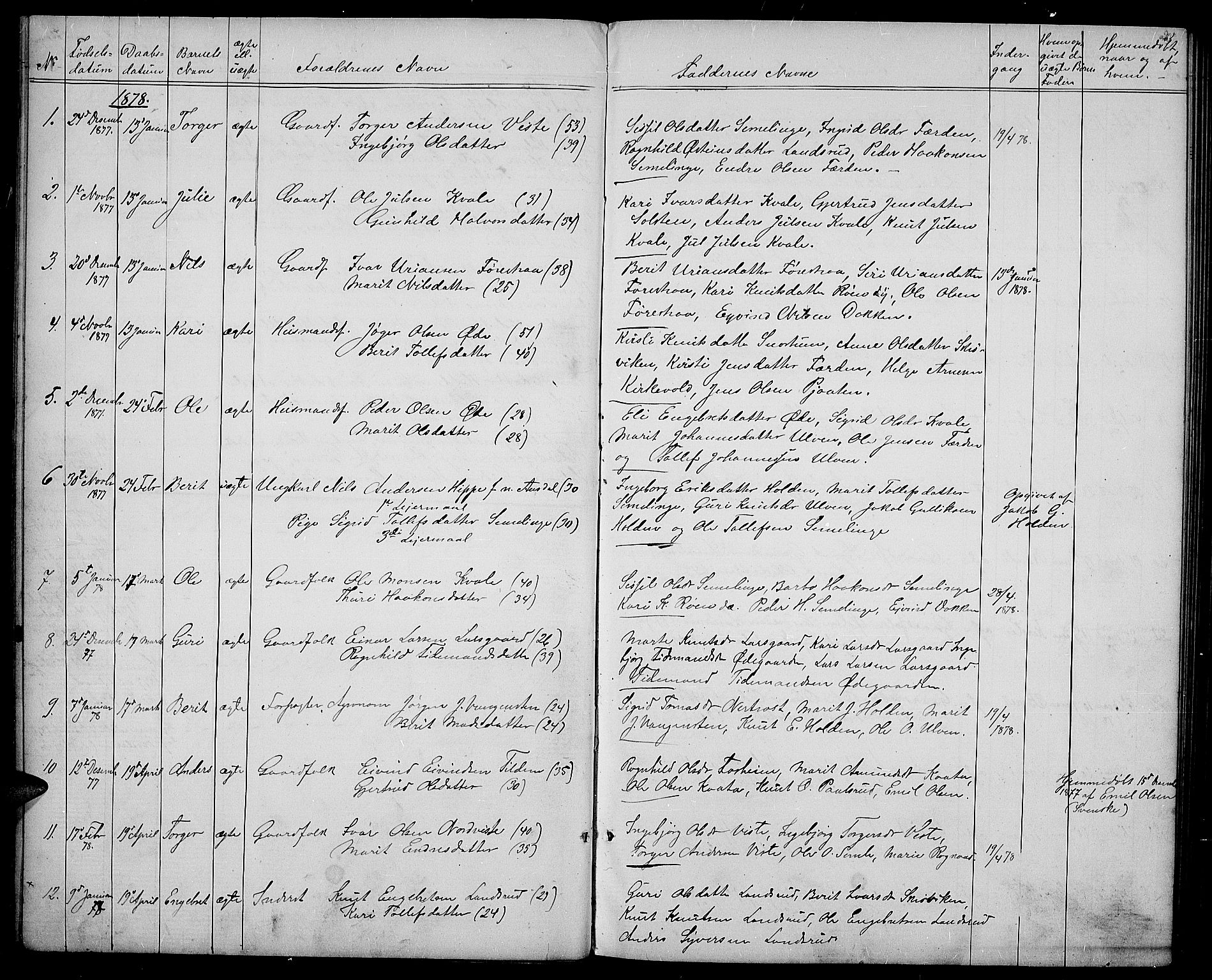 Vestre Slidre prestekontor, SAH/PREST-136/H/Ha/Hab/L0003: Parish register (copy) no. 3, 1869-1882, p. 21