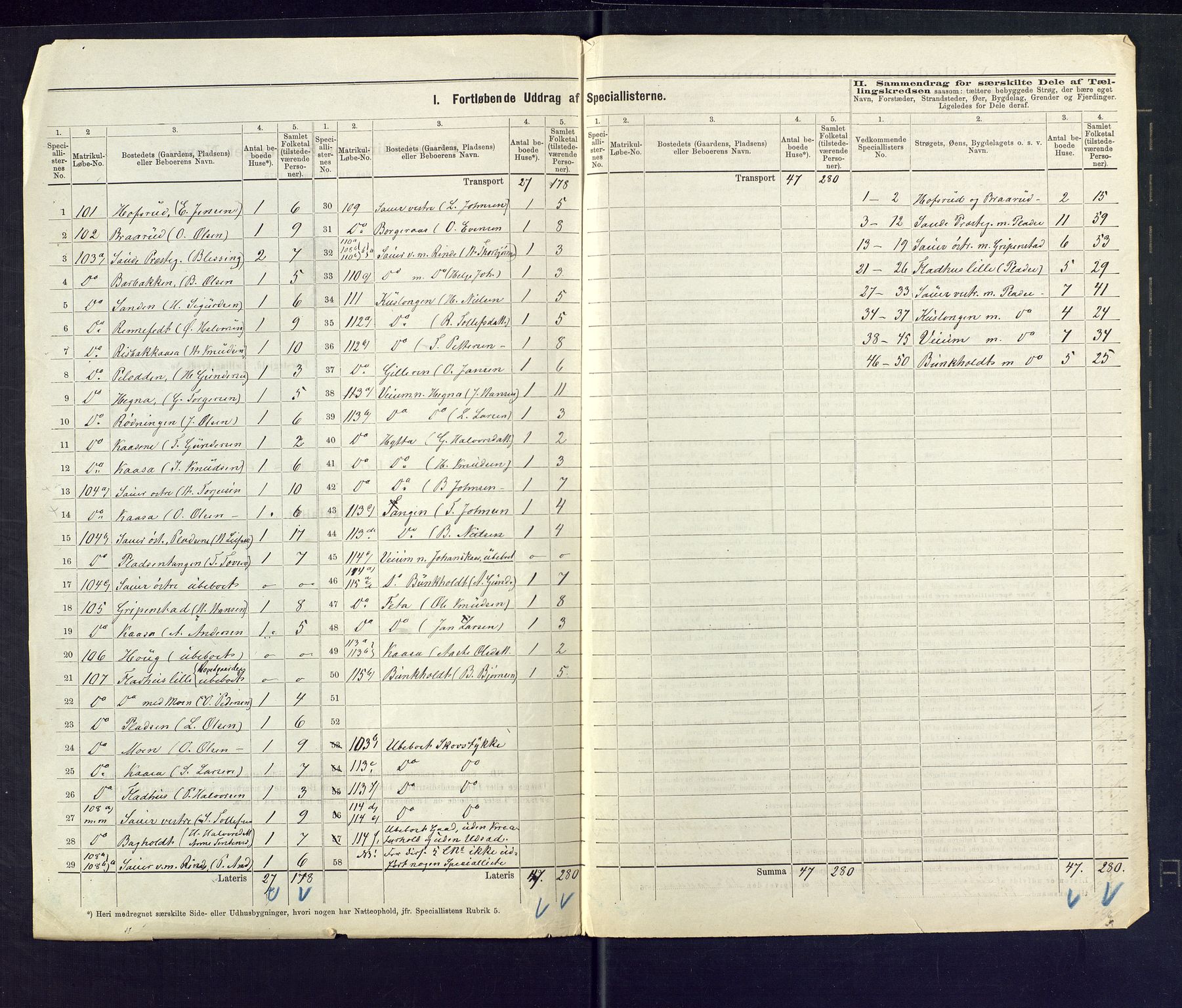 SAKO, 1875 census for 0822P Sauherad, 1875, p. 15