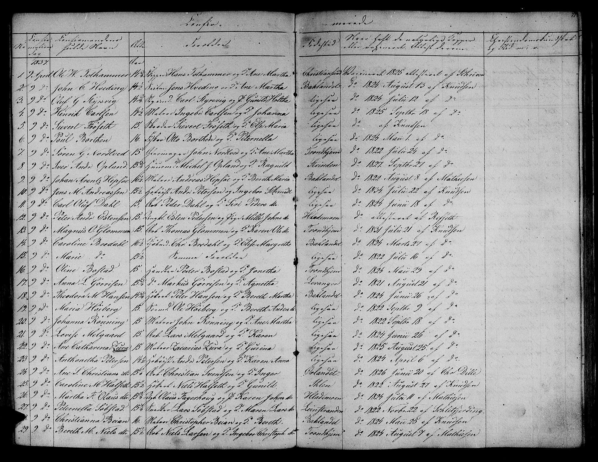 Ministerialprotokoller, klokkerbøker og fødselsregistre - Sør-Trøndelag, SAT/A-1456/604/L0182: Parish register (official) no. 604A03, 1818-1850, p. 77