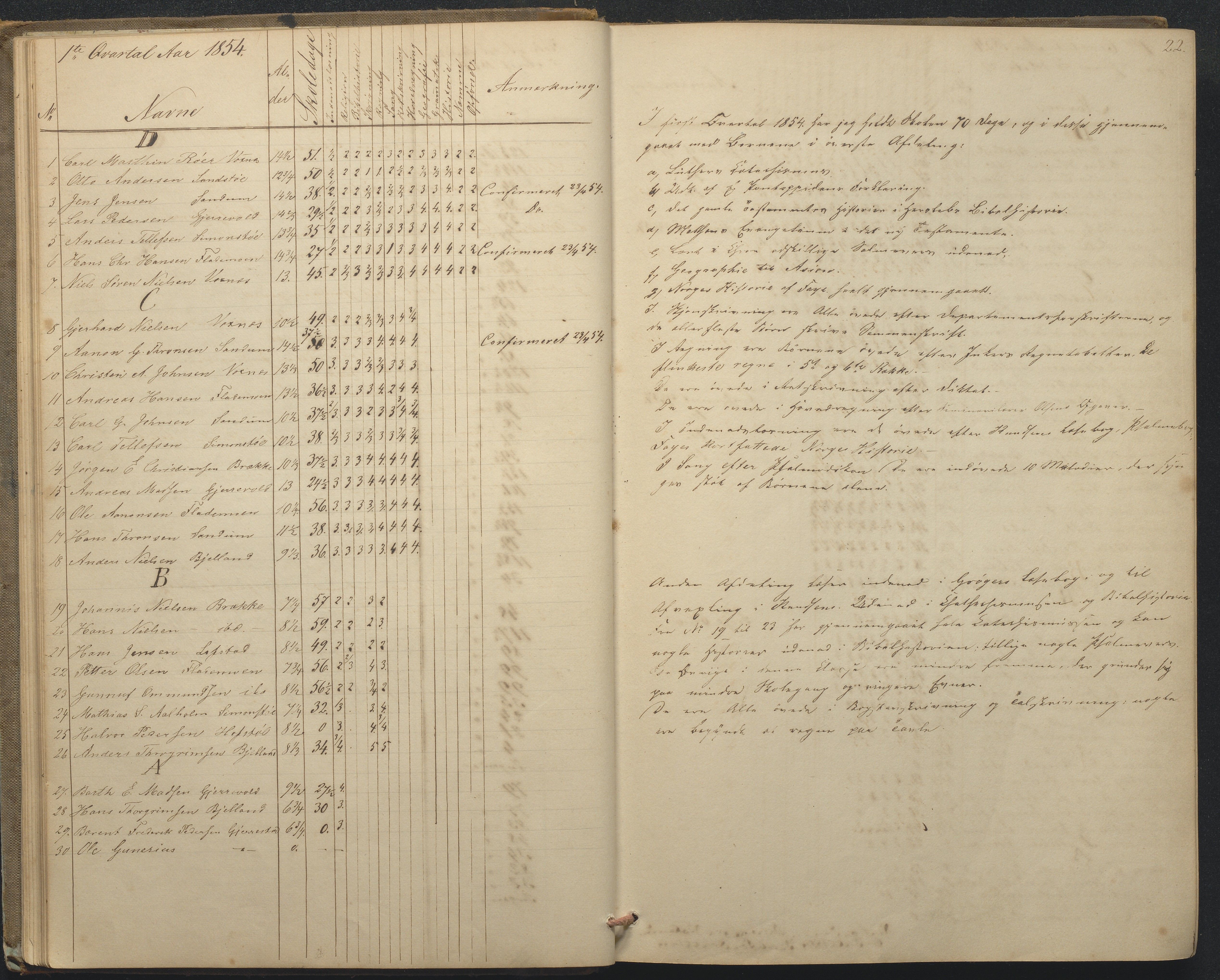 Tromøy kommune frem til 1971, AAKS/KA0921-PK/04/L0015: Flademoen - Karakterprotokoll, 1851-1890, p. 22