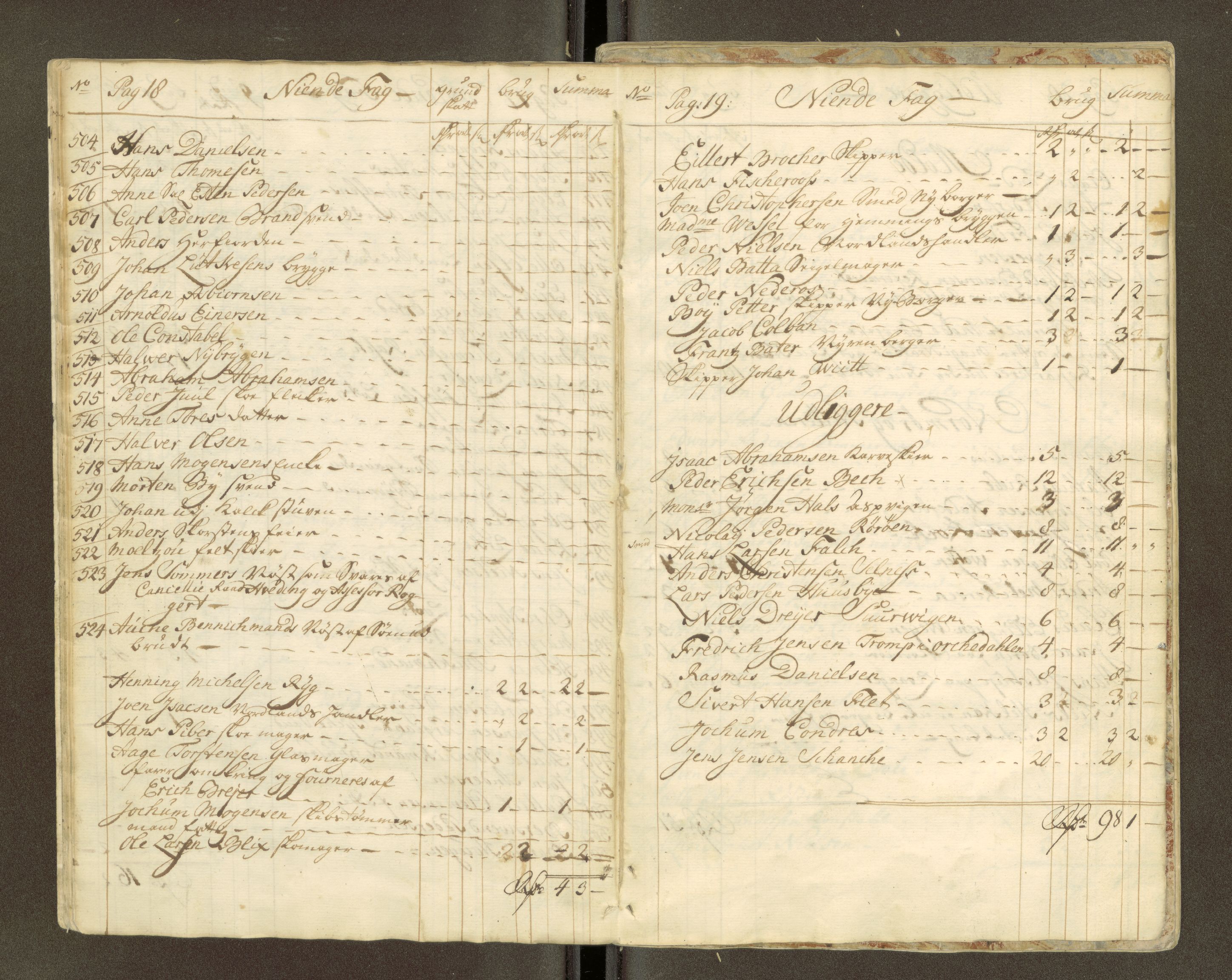 Trondheim magistrat, AV/SAT-A-4372/D/Da/L0007: Skattemanntall, 1740-1745, p. 71