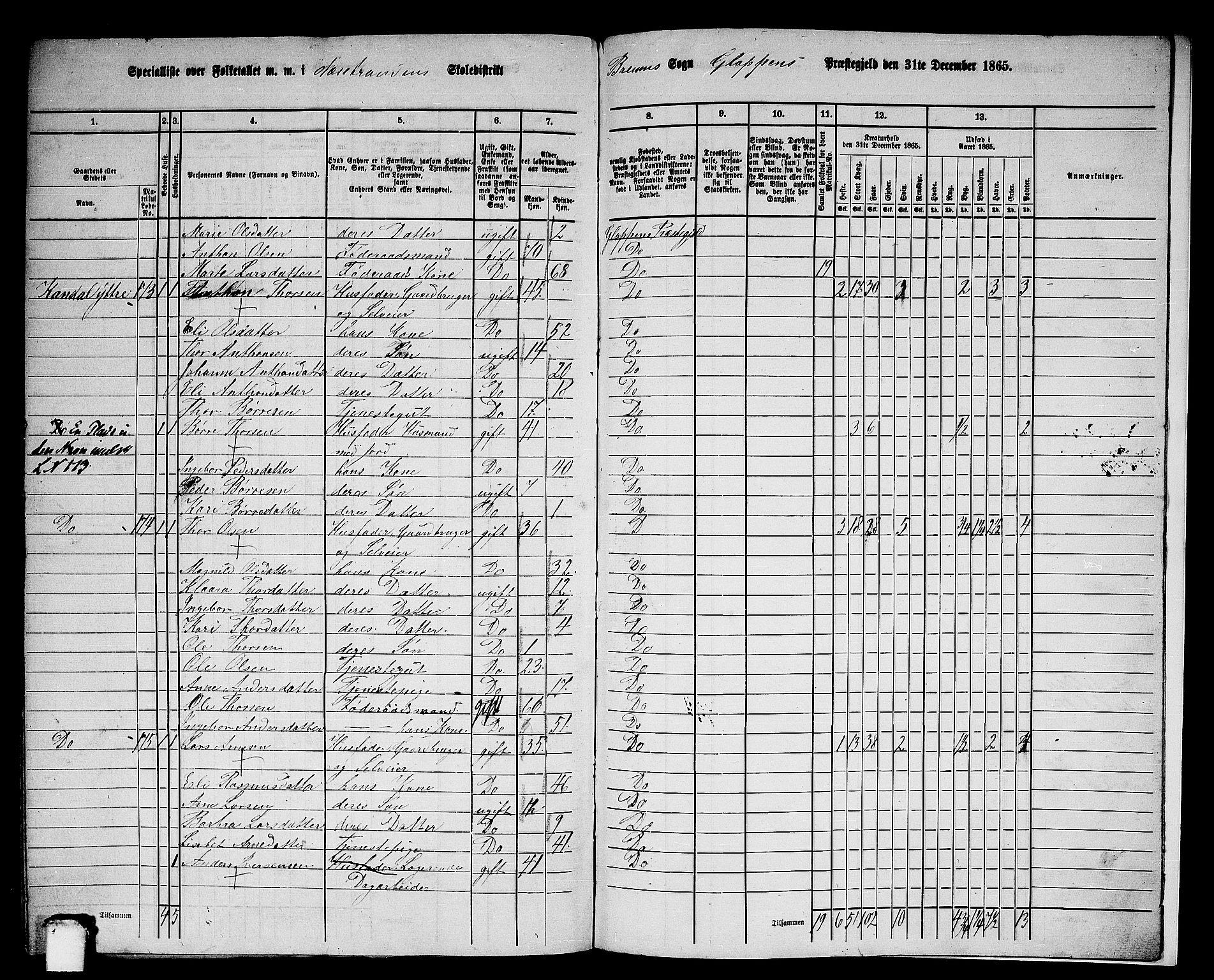RA, 1865 census for Gloppen, 1865, p. 210