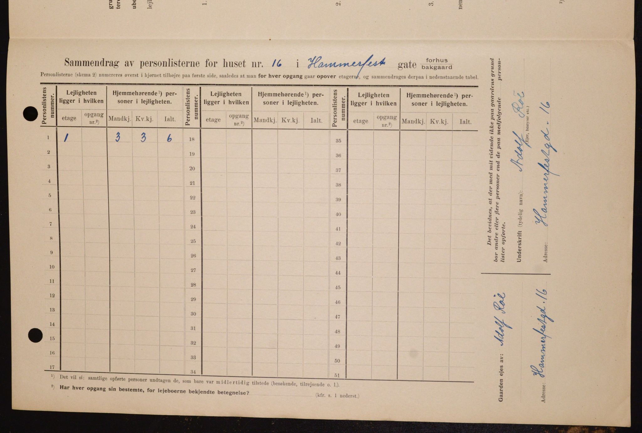 OBA, Municipal Census 1909 for Kristiania, 1909, p. 31086