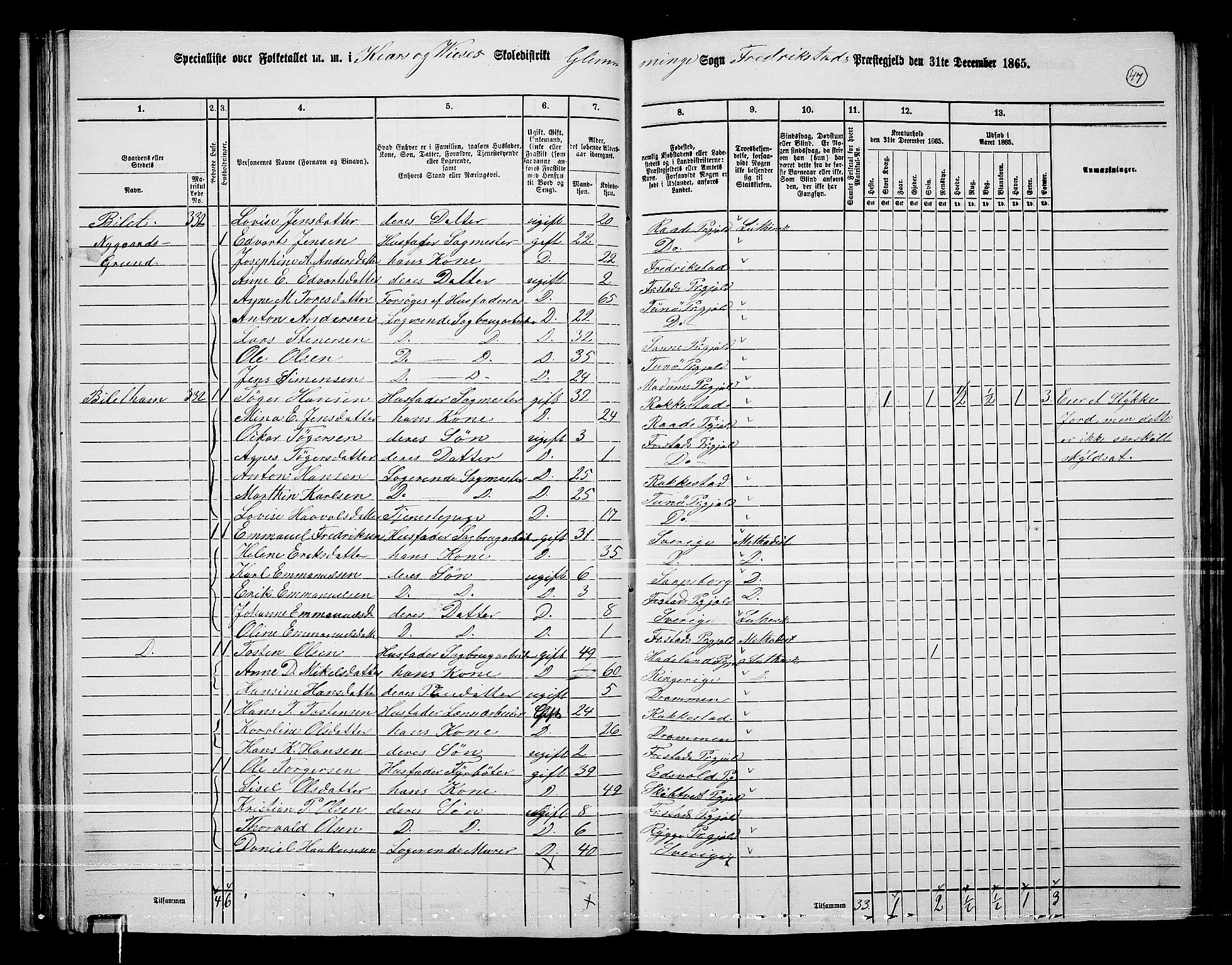 RA, 1865 census for Fredrikstad/Glemmen, 1865, p. 45