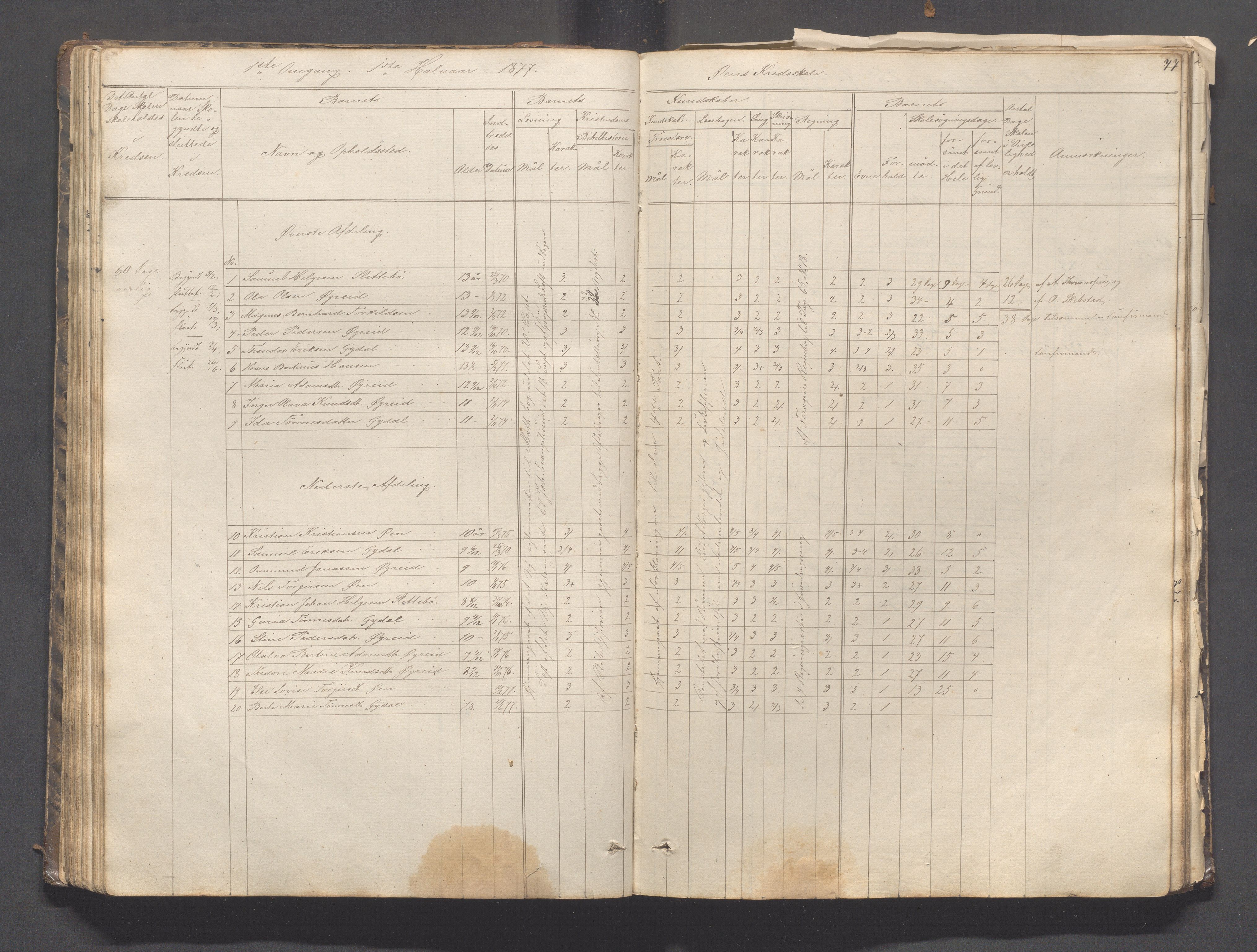 Helleland kommune - Skolekommisjonen/skolestyret, IKAR/K-100486/H/L0003: Skoleprotokoll - Nordre distrikt, 1858-1888, p. 77