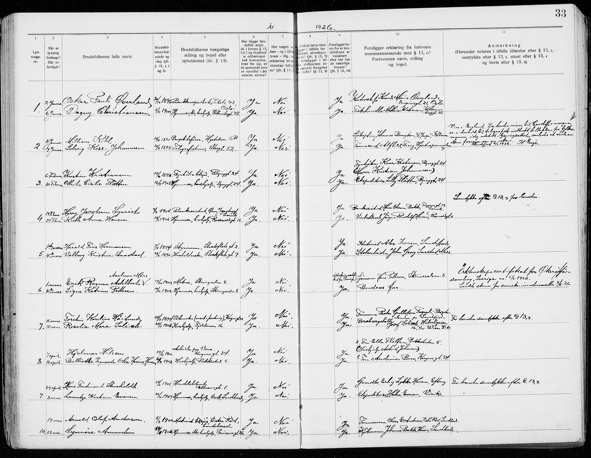 Sandefjord kirkebøker, SAKO/A-315/H/Ha/L0001: Banns register no. 1, 1919-1939, p. 33
